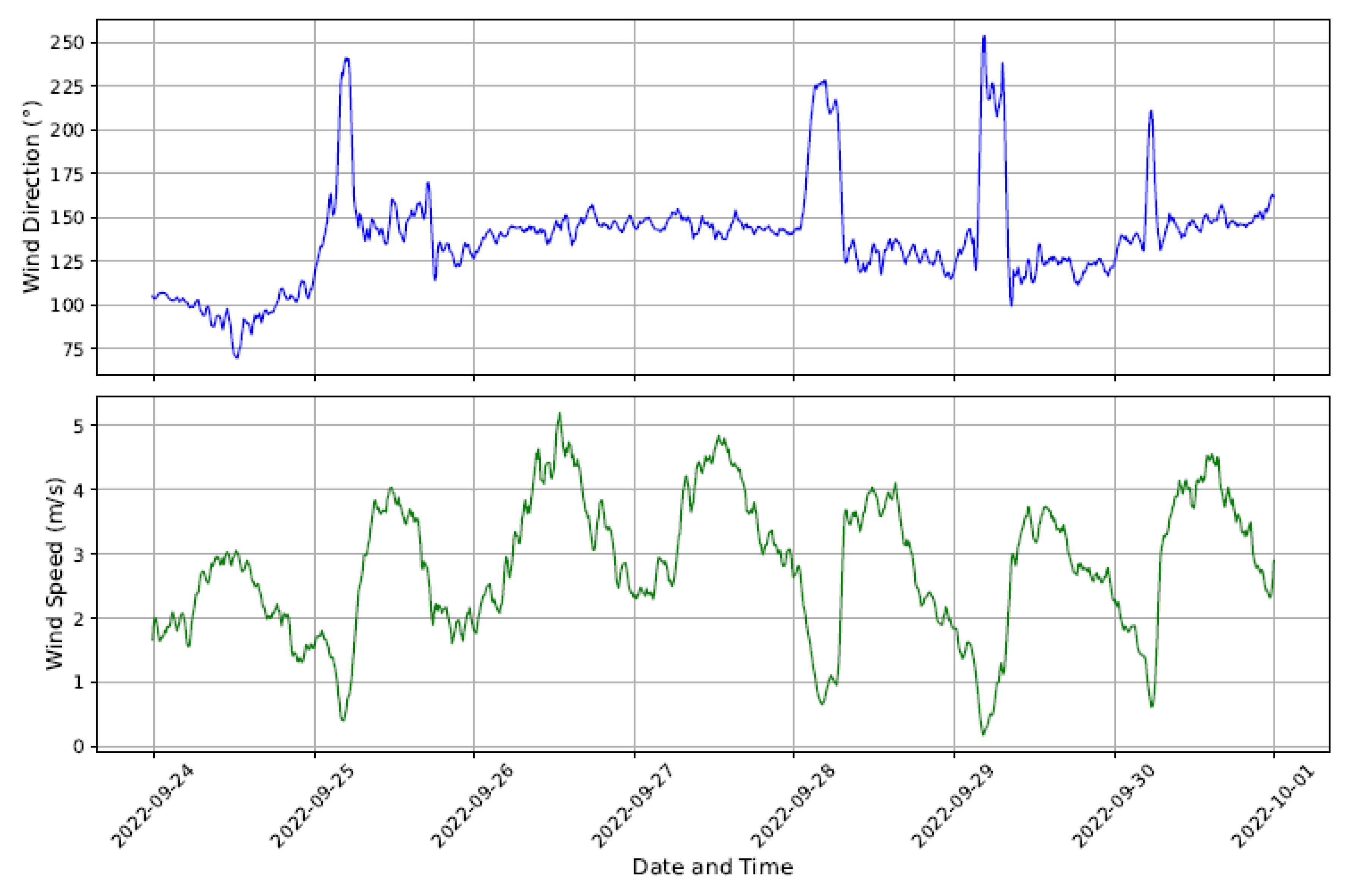 Preprints 178321 g007