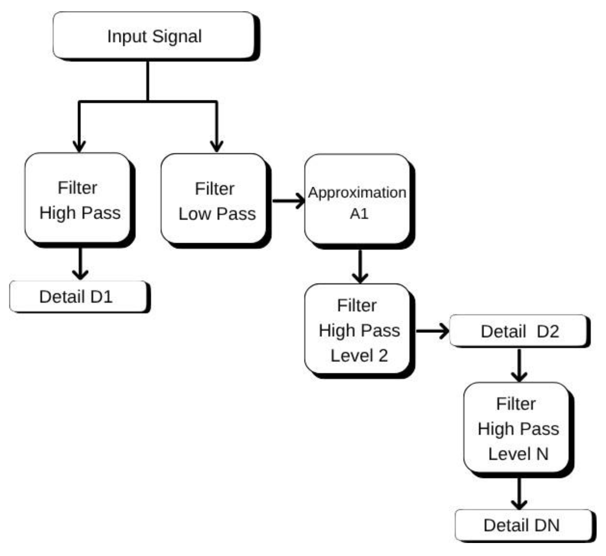 Preprints 178321 g009