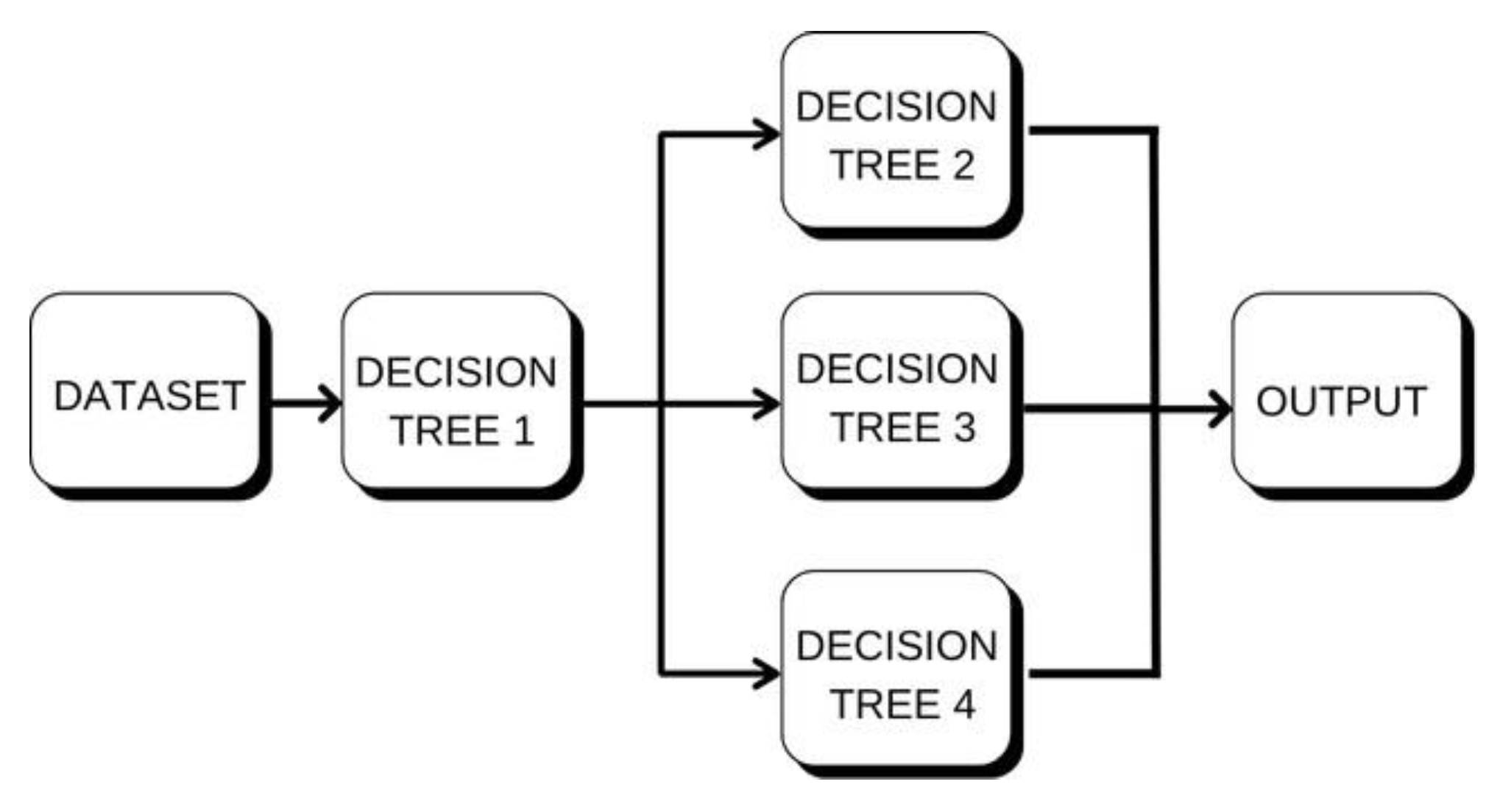 Preprints 178321 g010
