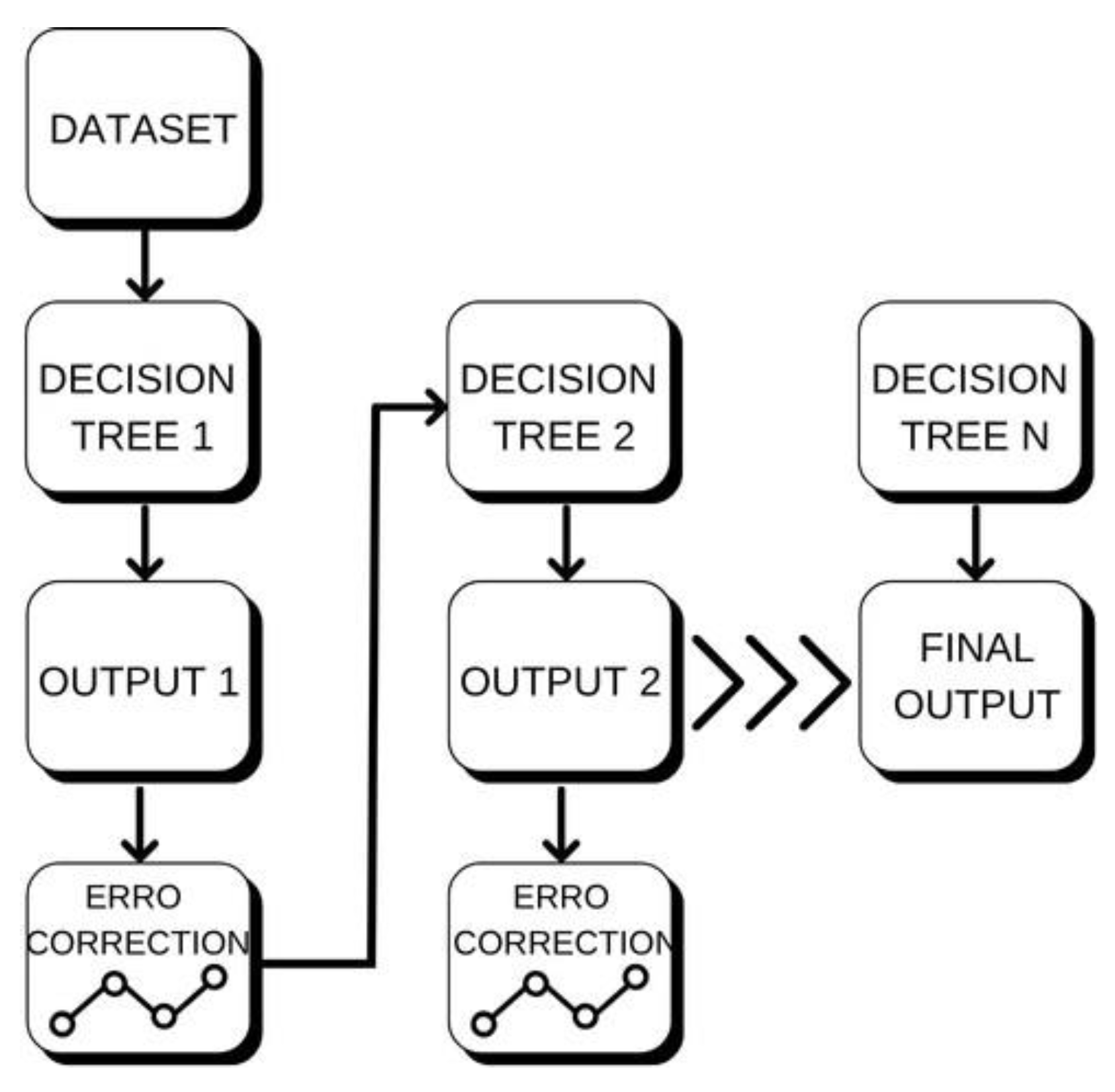 Preprints 178321 g011