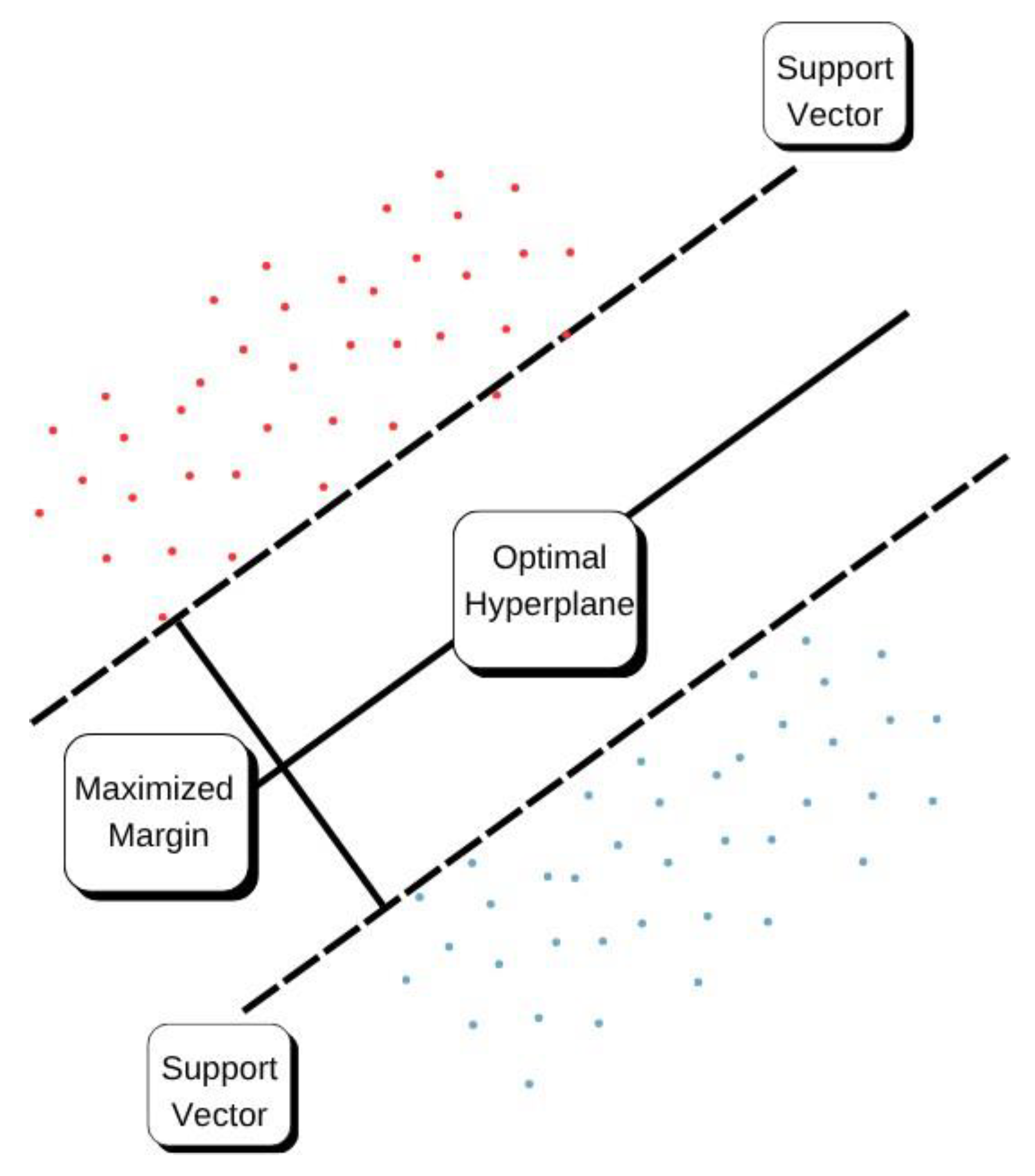 Preprints 178321 g012