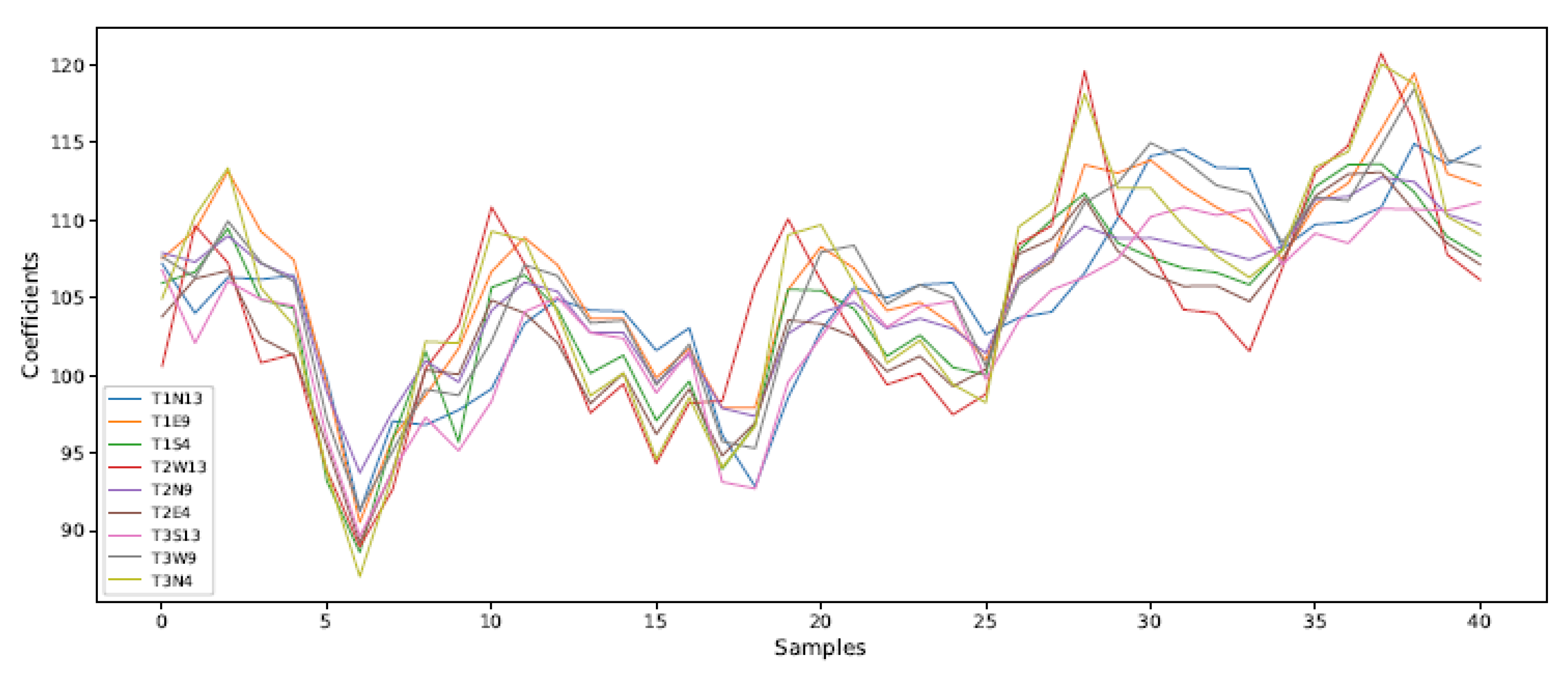 Preprints 178321 g013