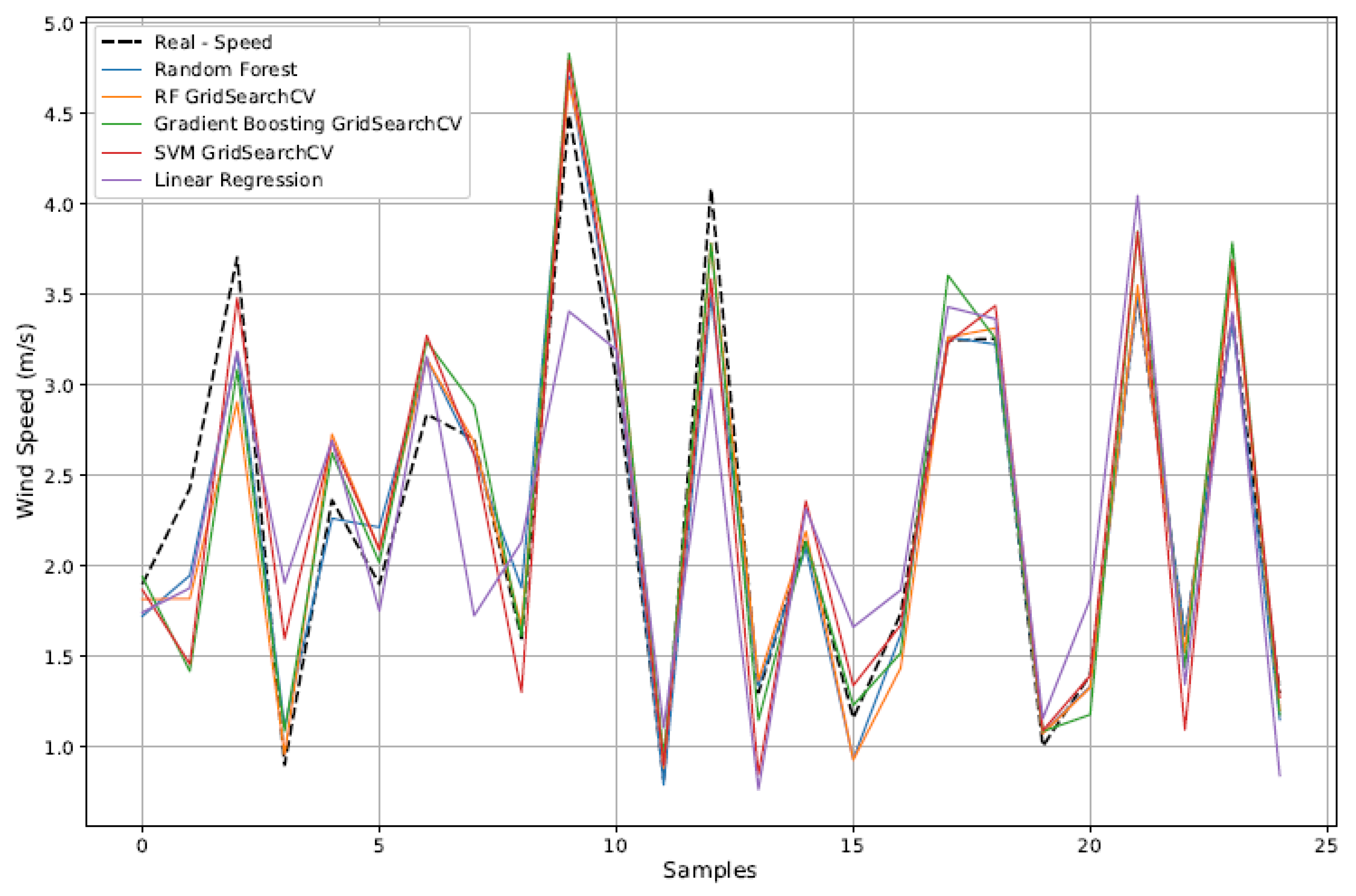 Preprints 178321 g014