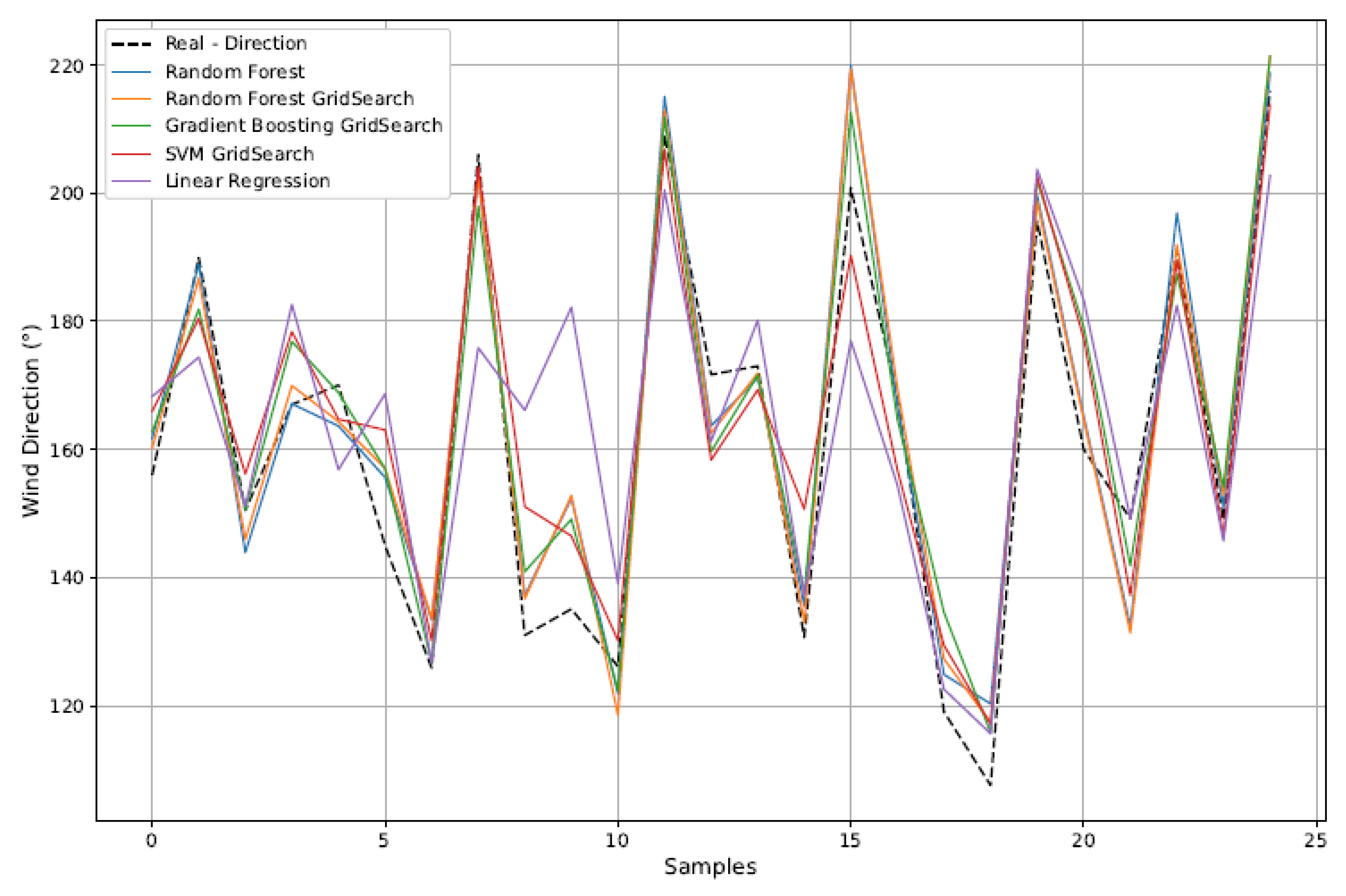 Preprints 178321 g015