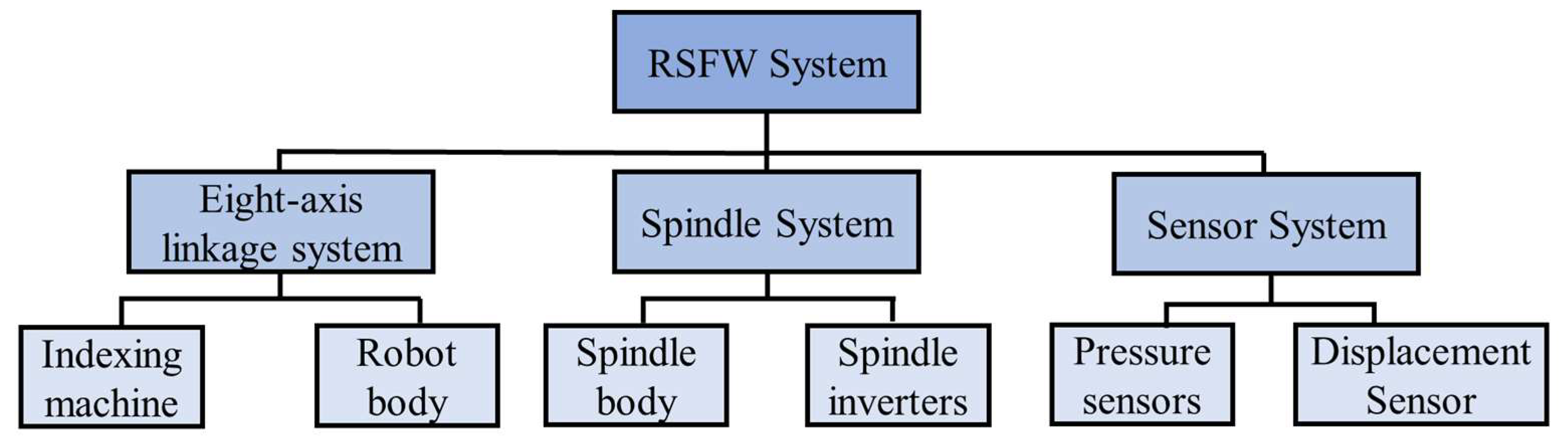 Preprints 149047 g001