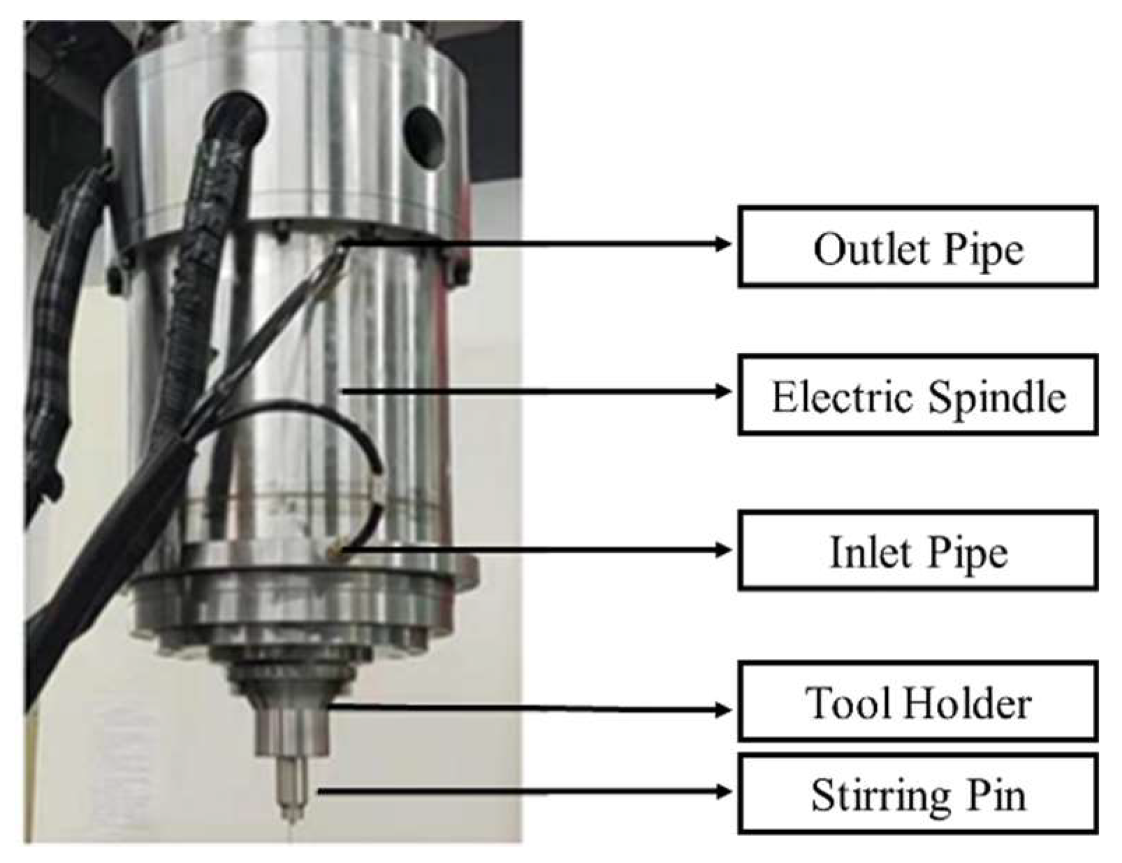 Preprints 149047 g004