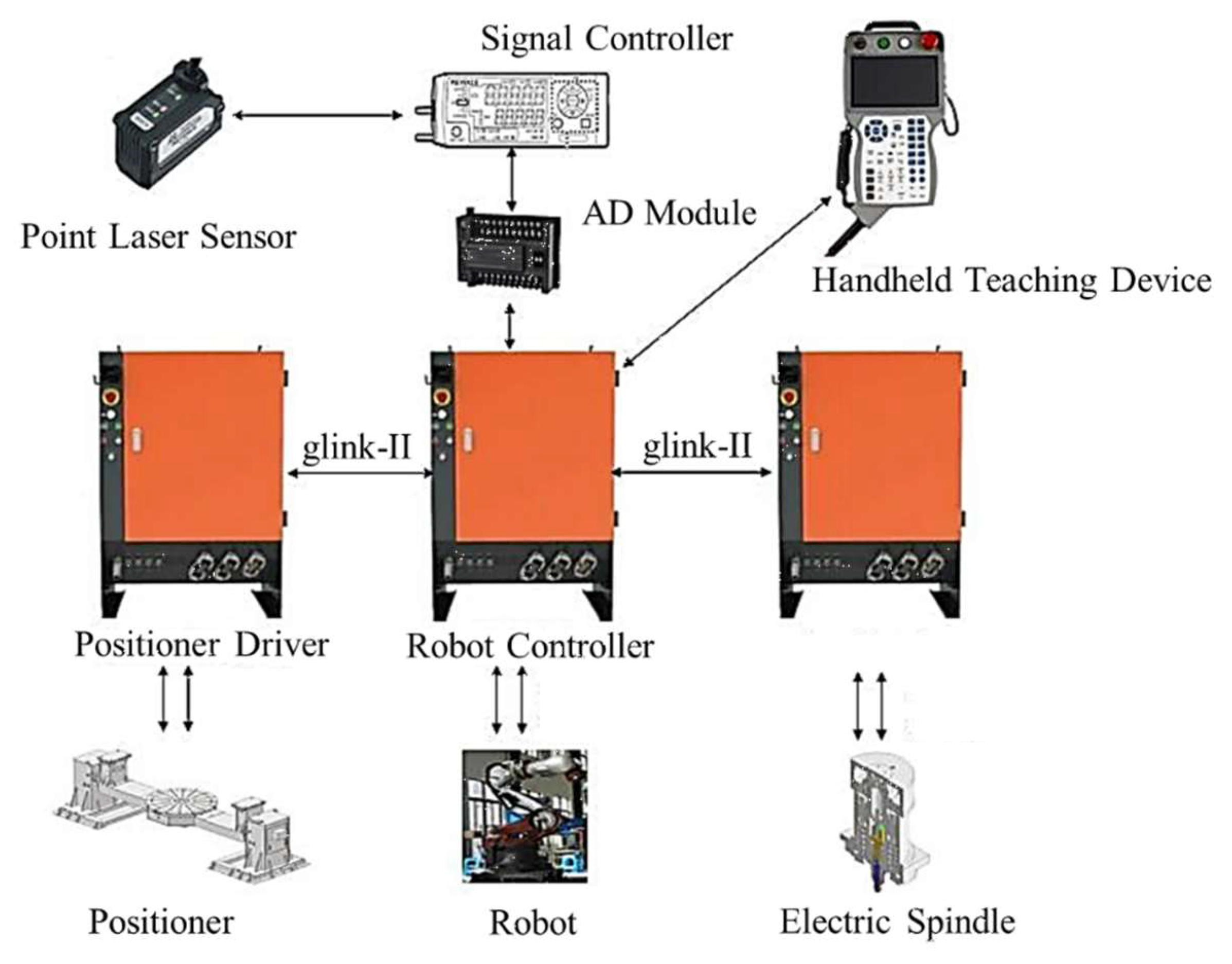 Preprints 149047 g013