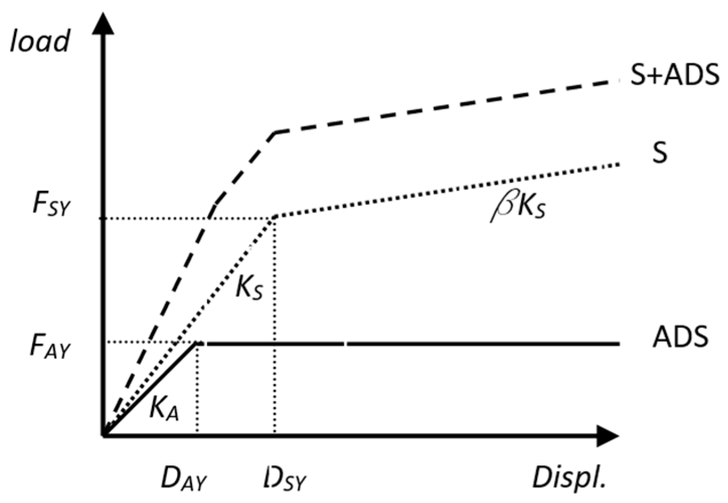 Preprints 91071 g003