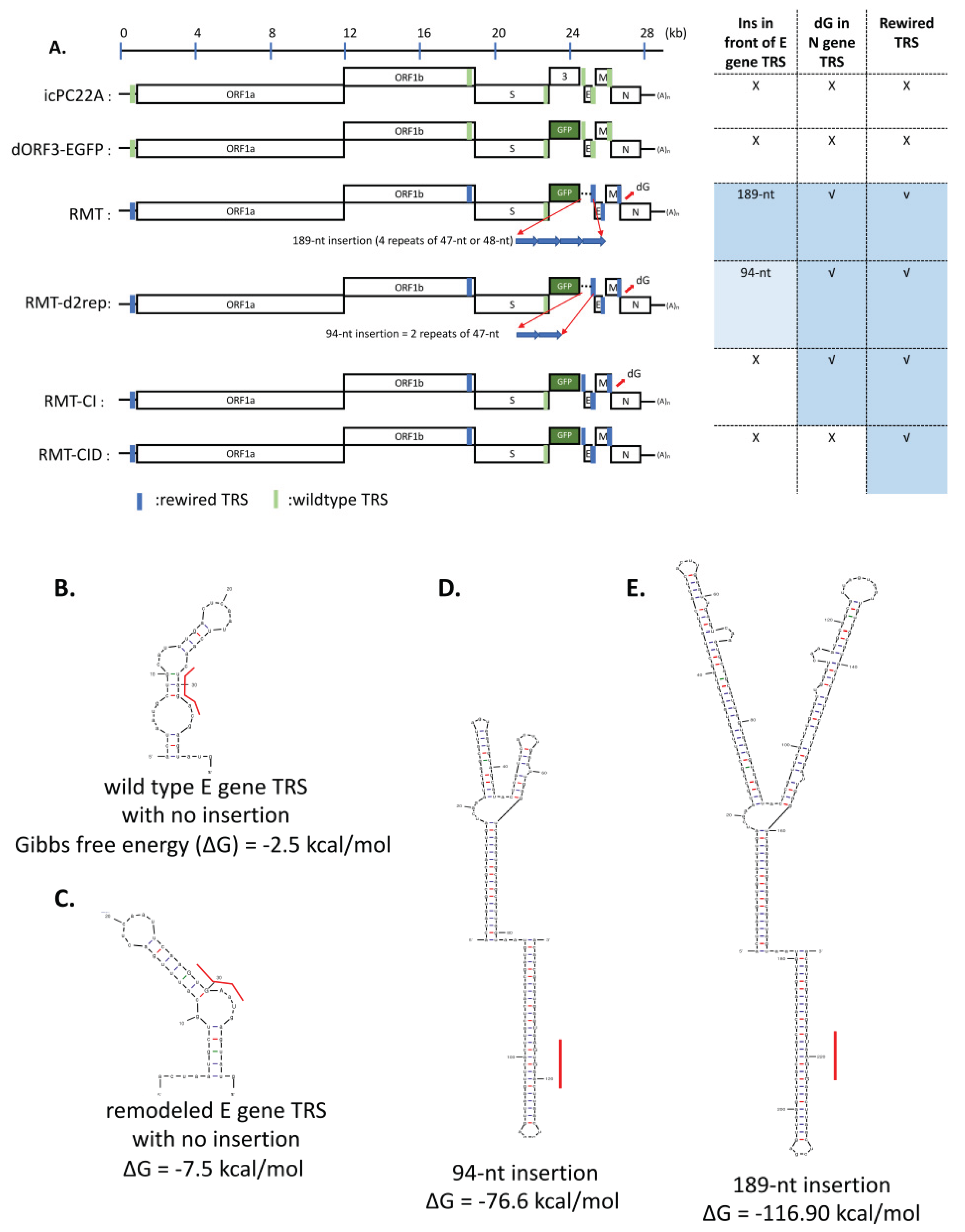 Preprints 176532 g002