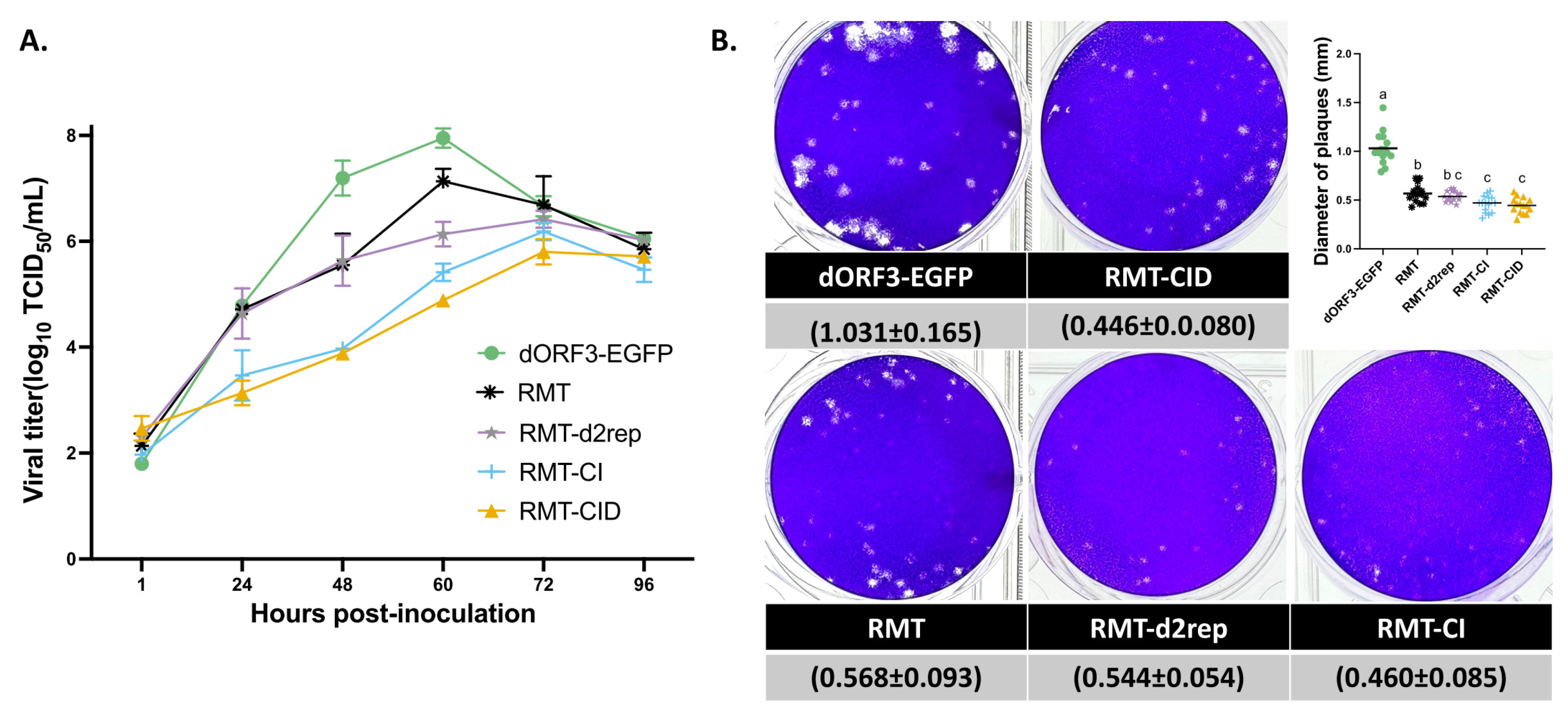 Preprints 176532 g003