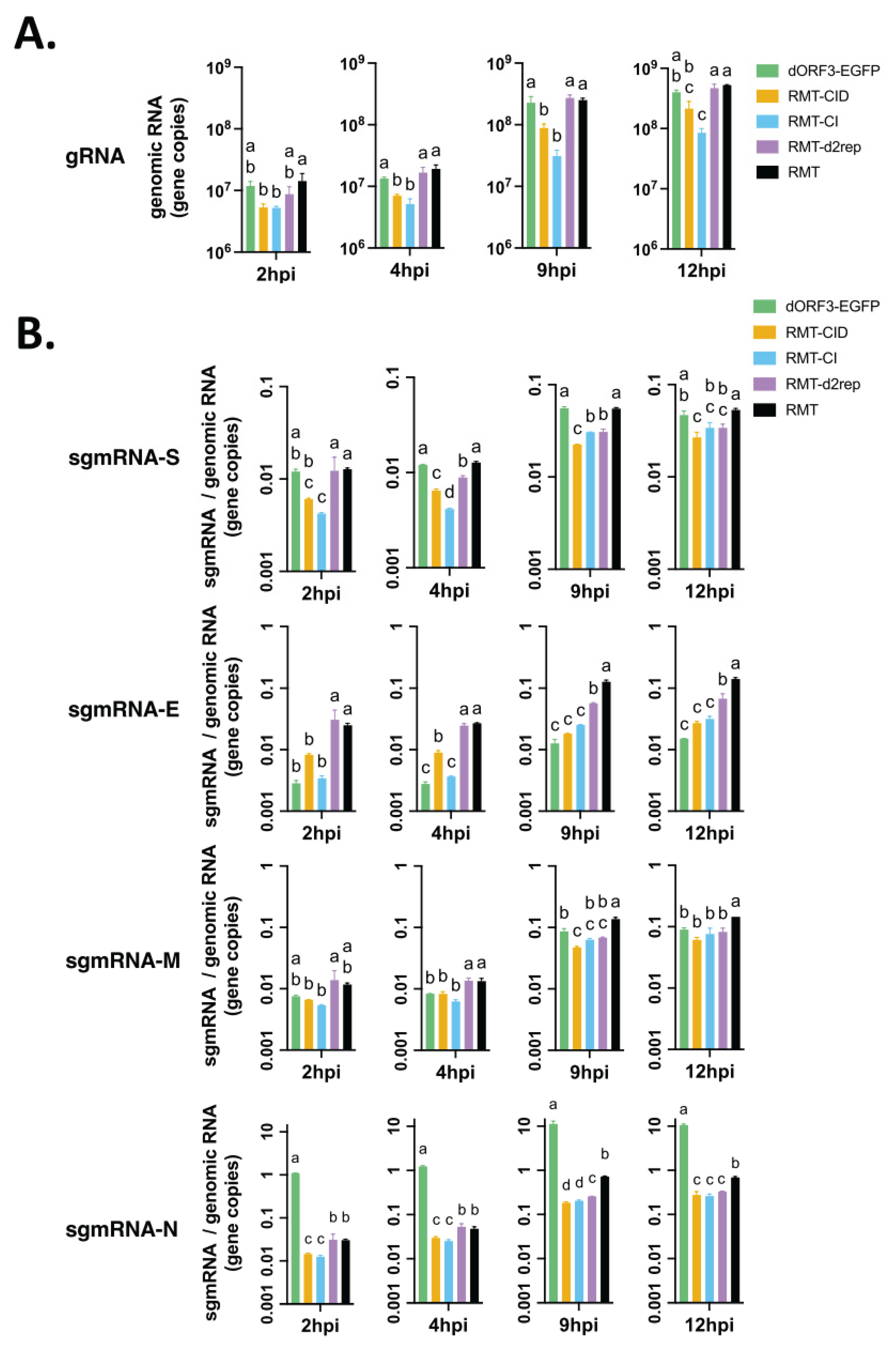 Preprints 176532 g004