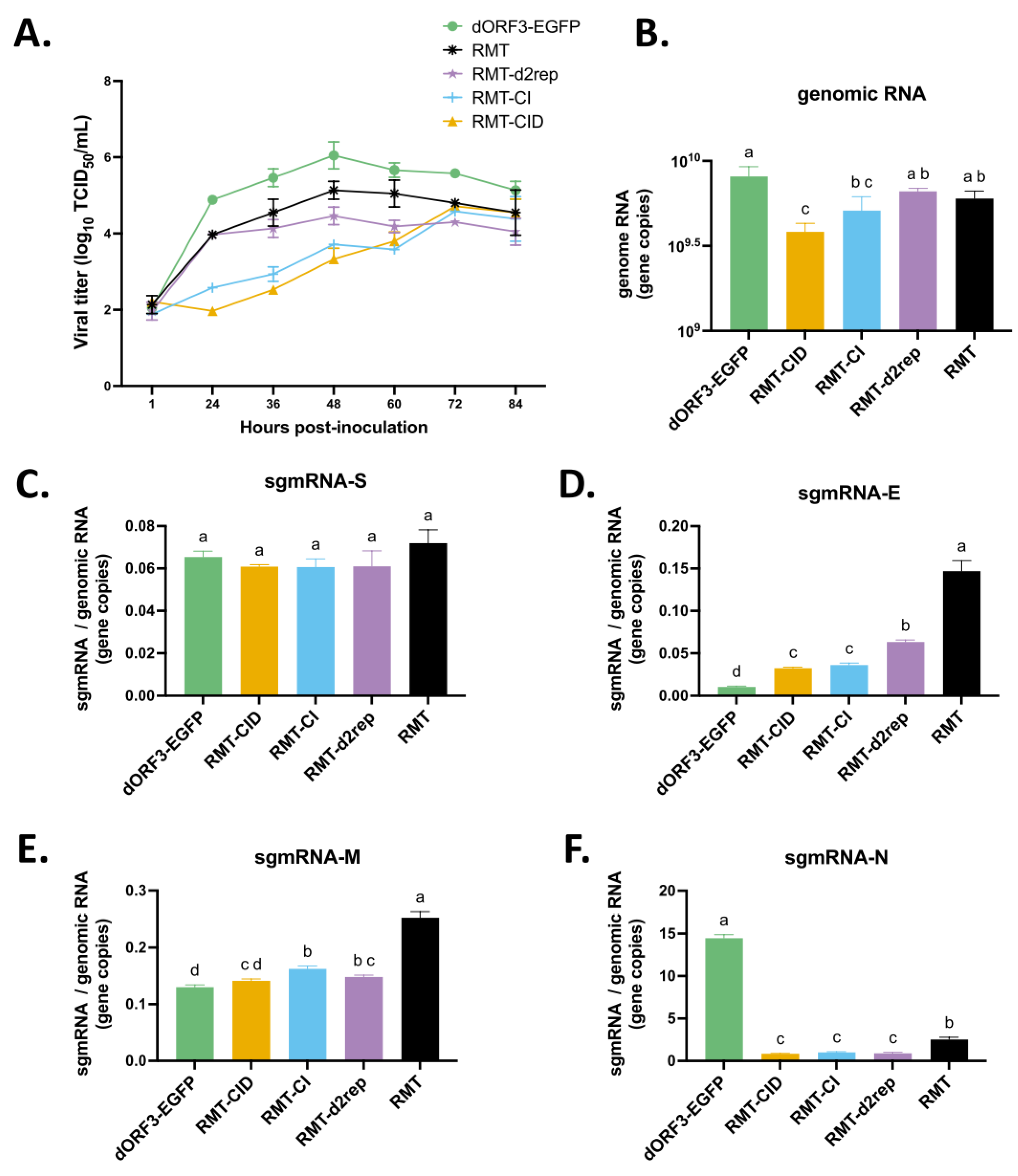 Preprints 176532 g006