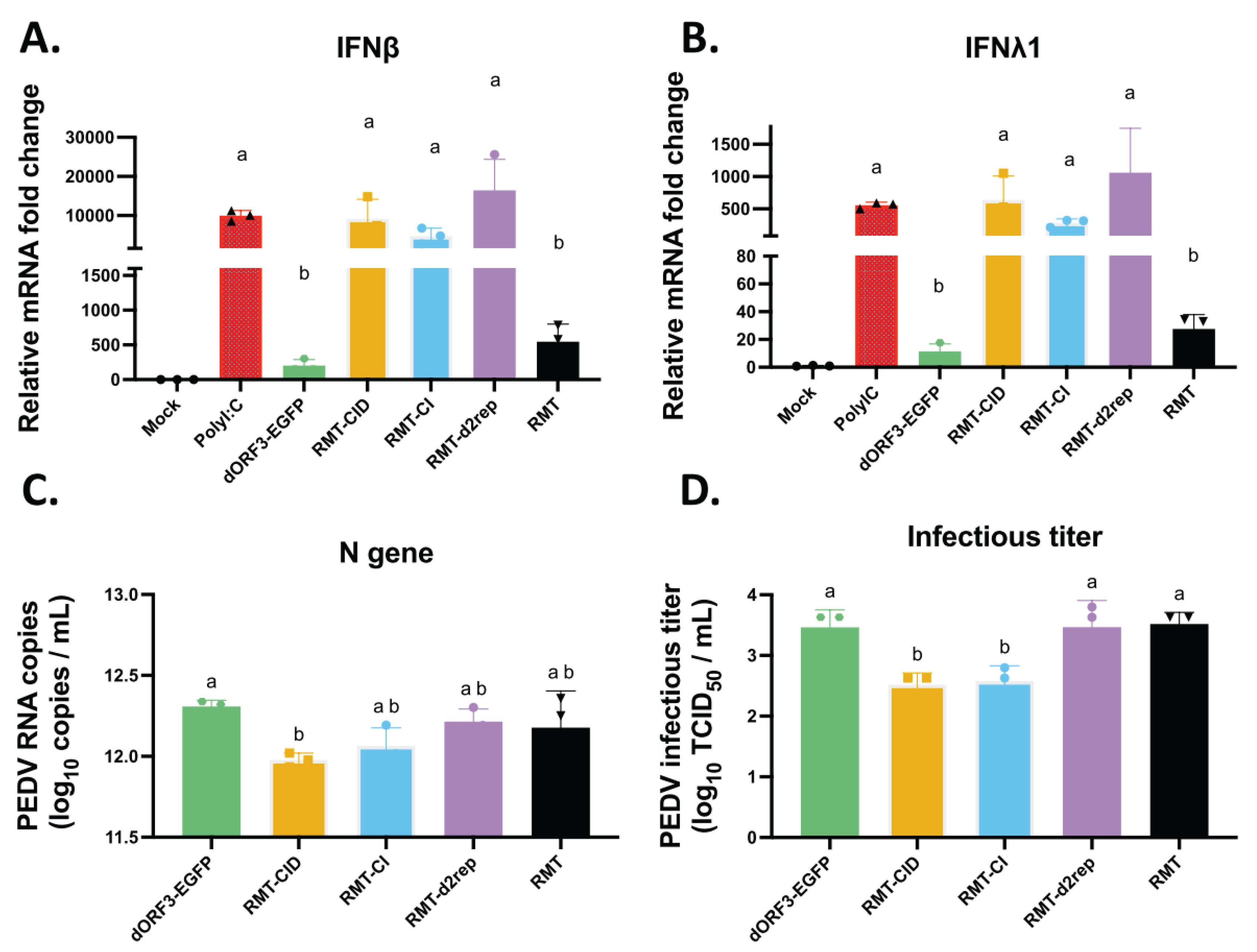 Preprints 176532 g007