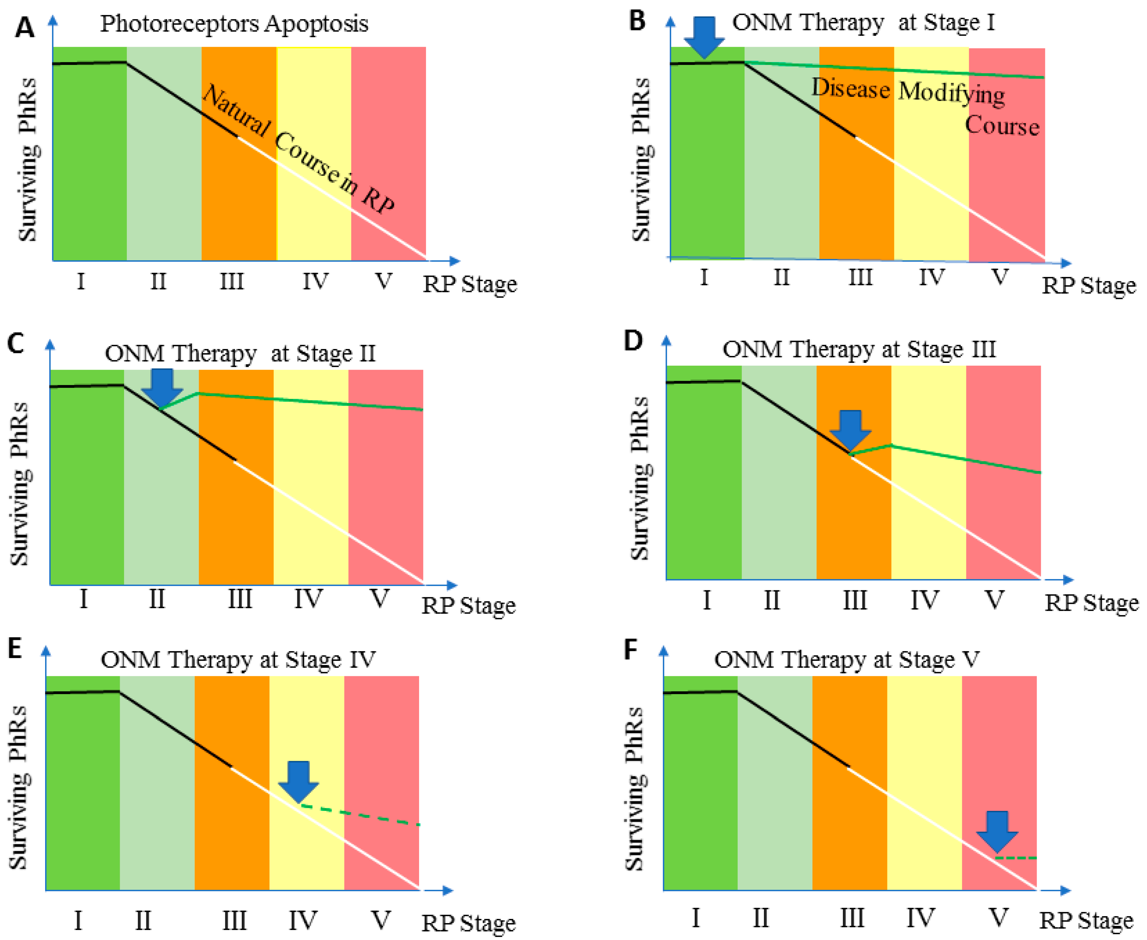Preprints 103896 g005