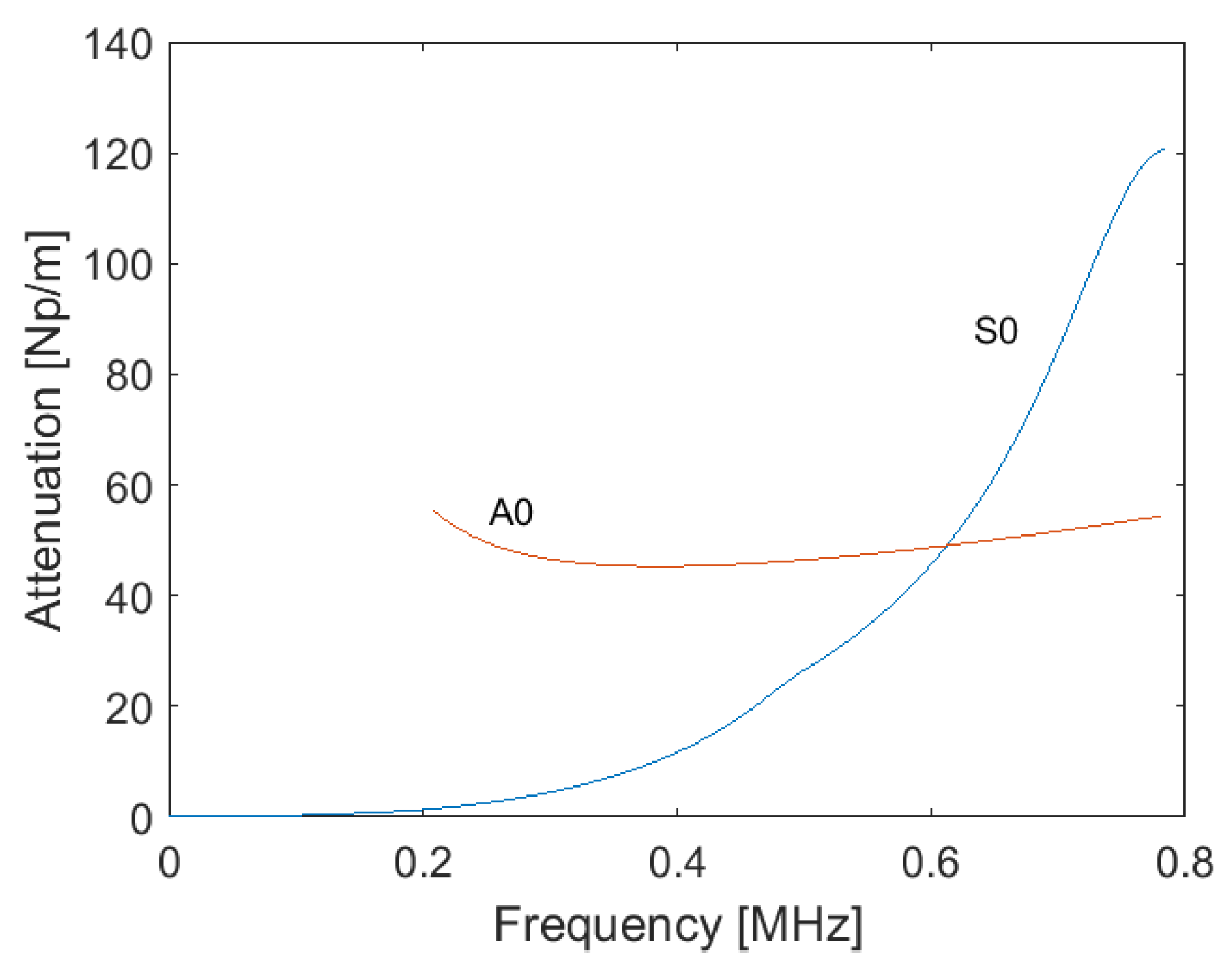 Preprints 72980 g004