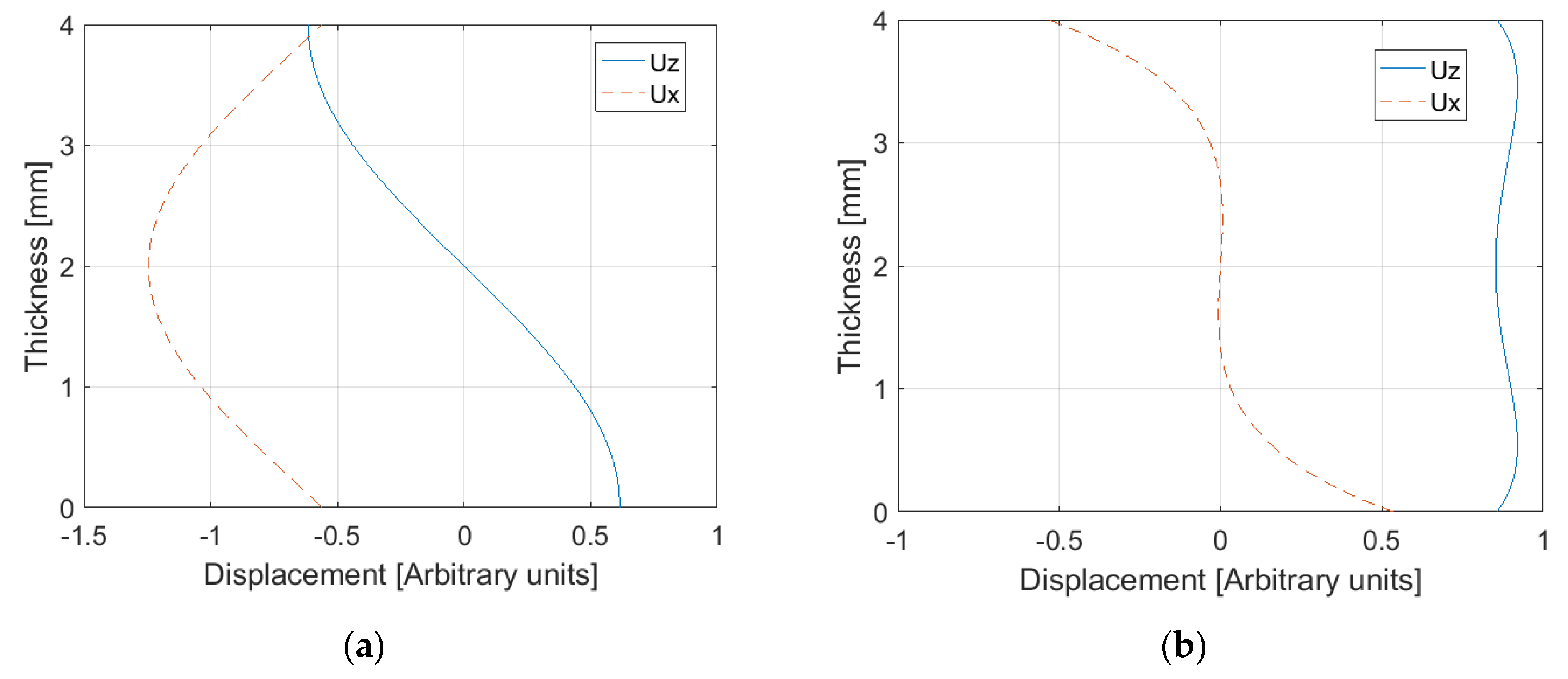 Preprints 72980 g005