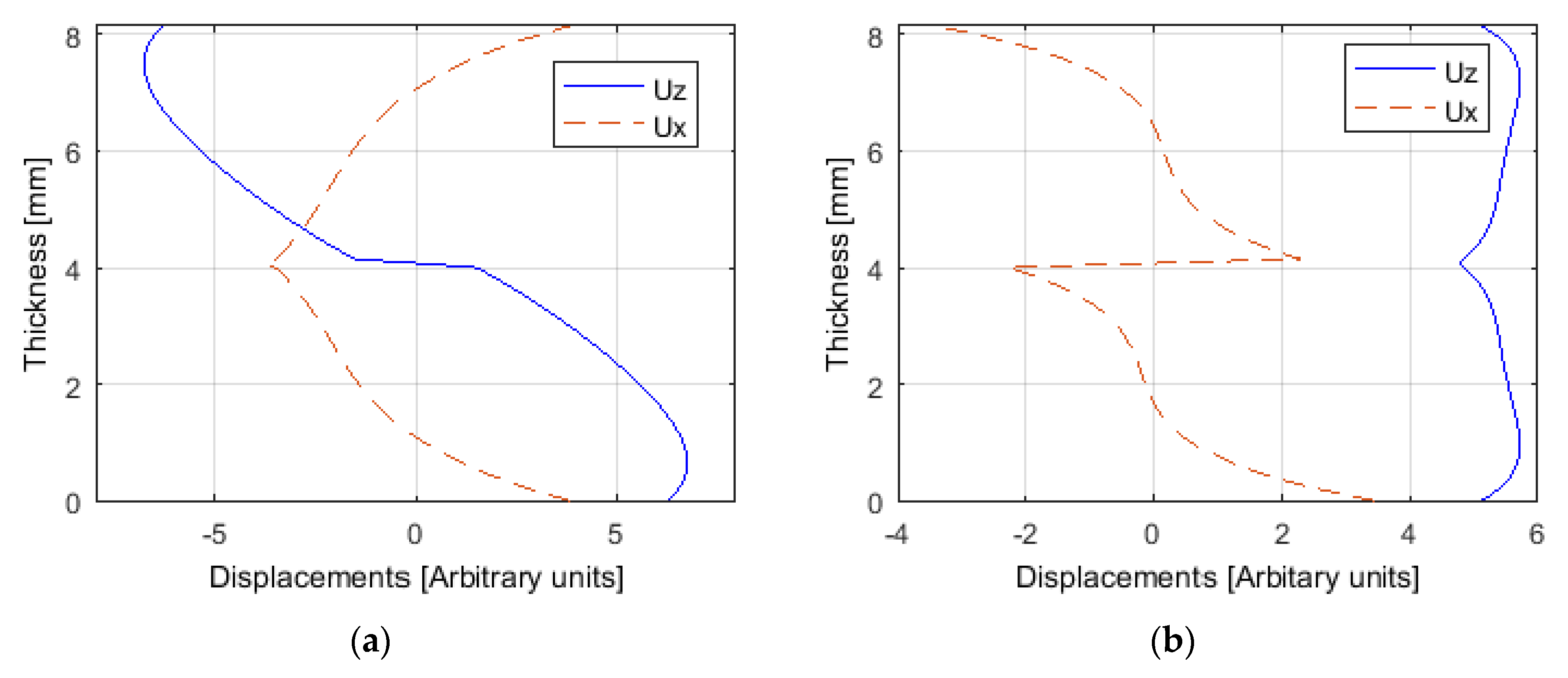 Preprints 72980 g007a