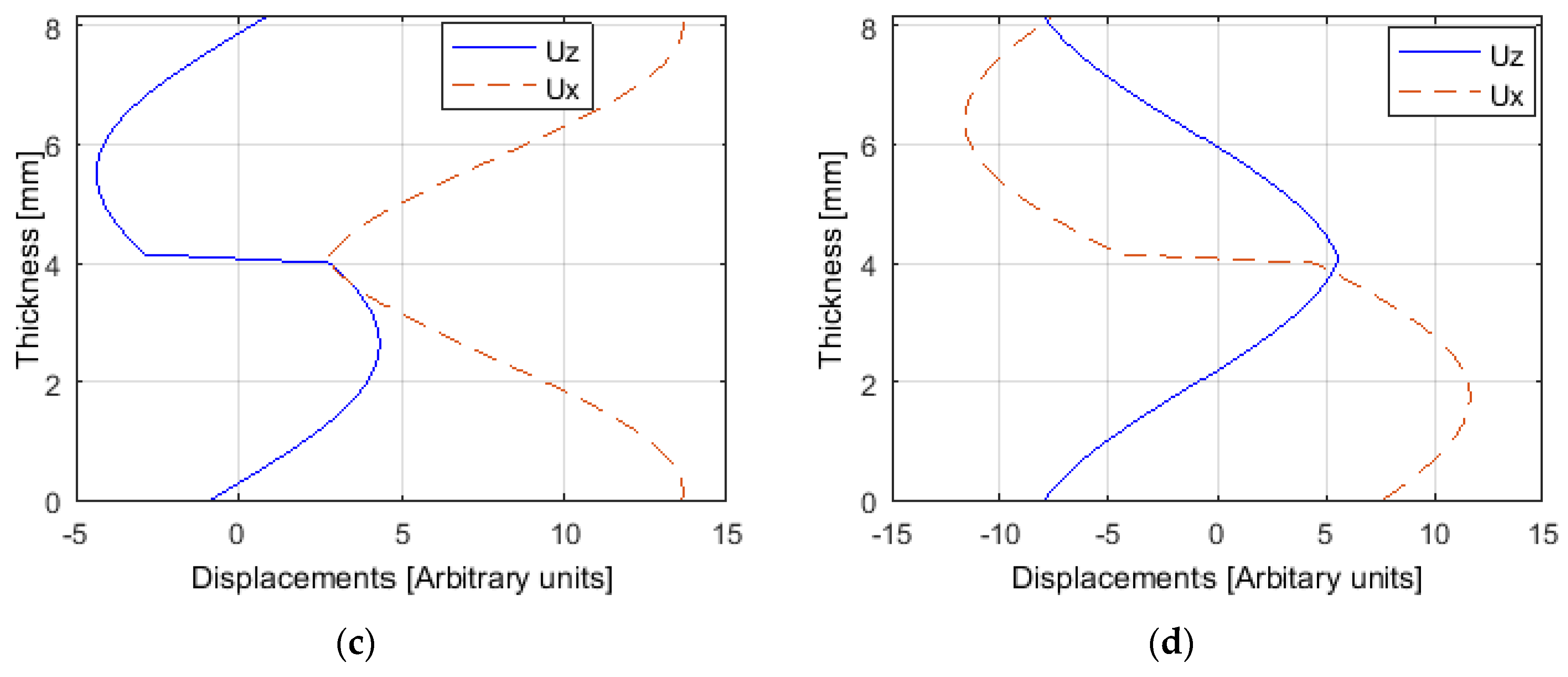 Preprints 72980 g007b