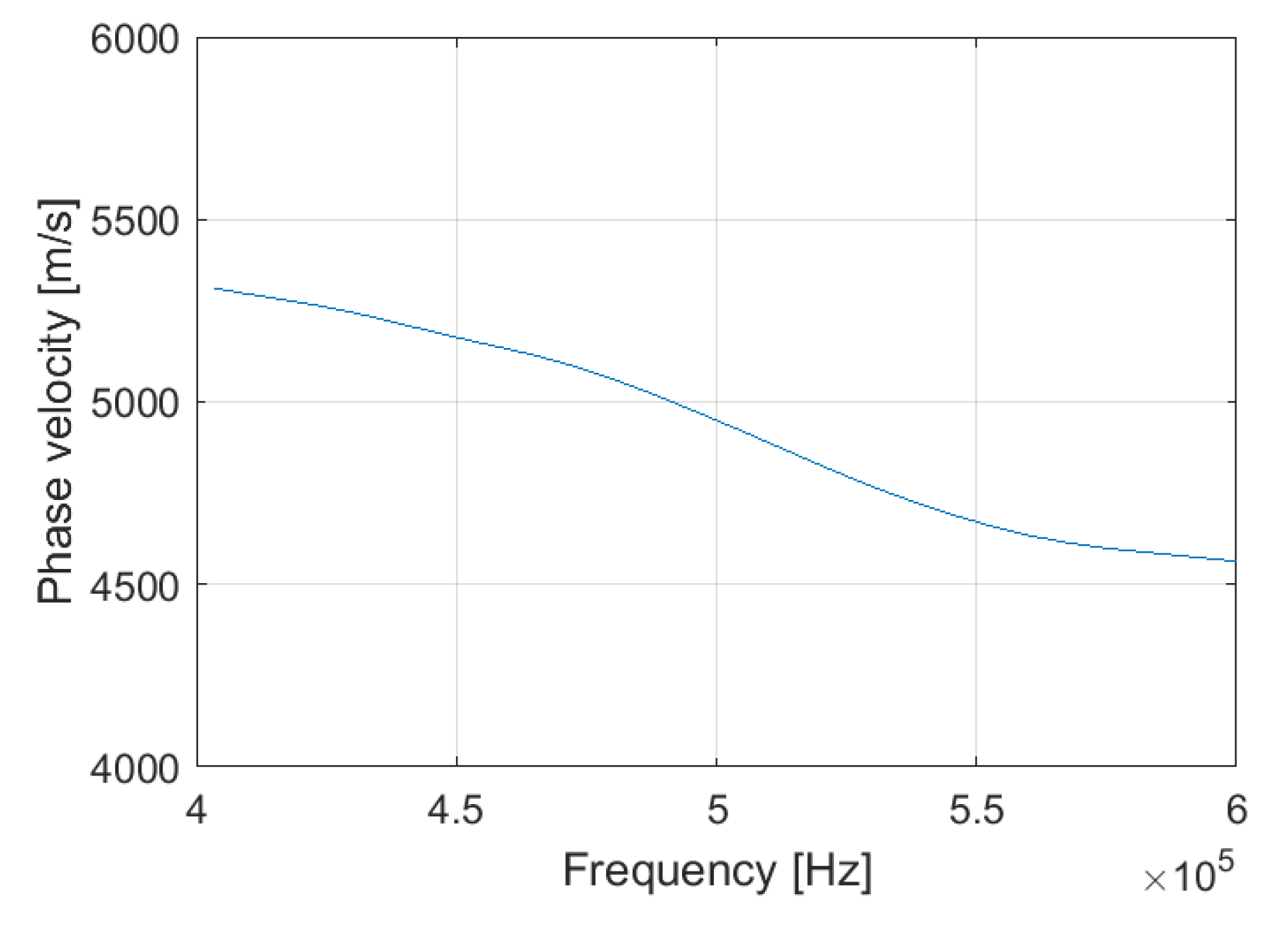 Preprints 72980 g010