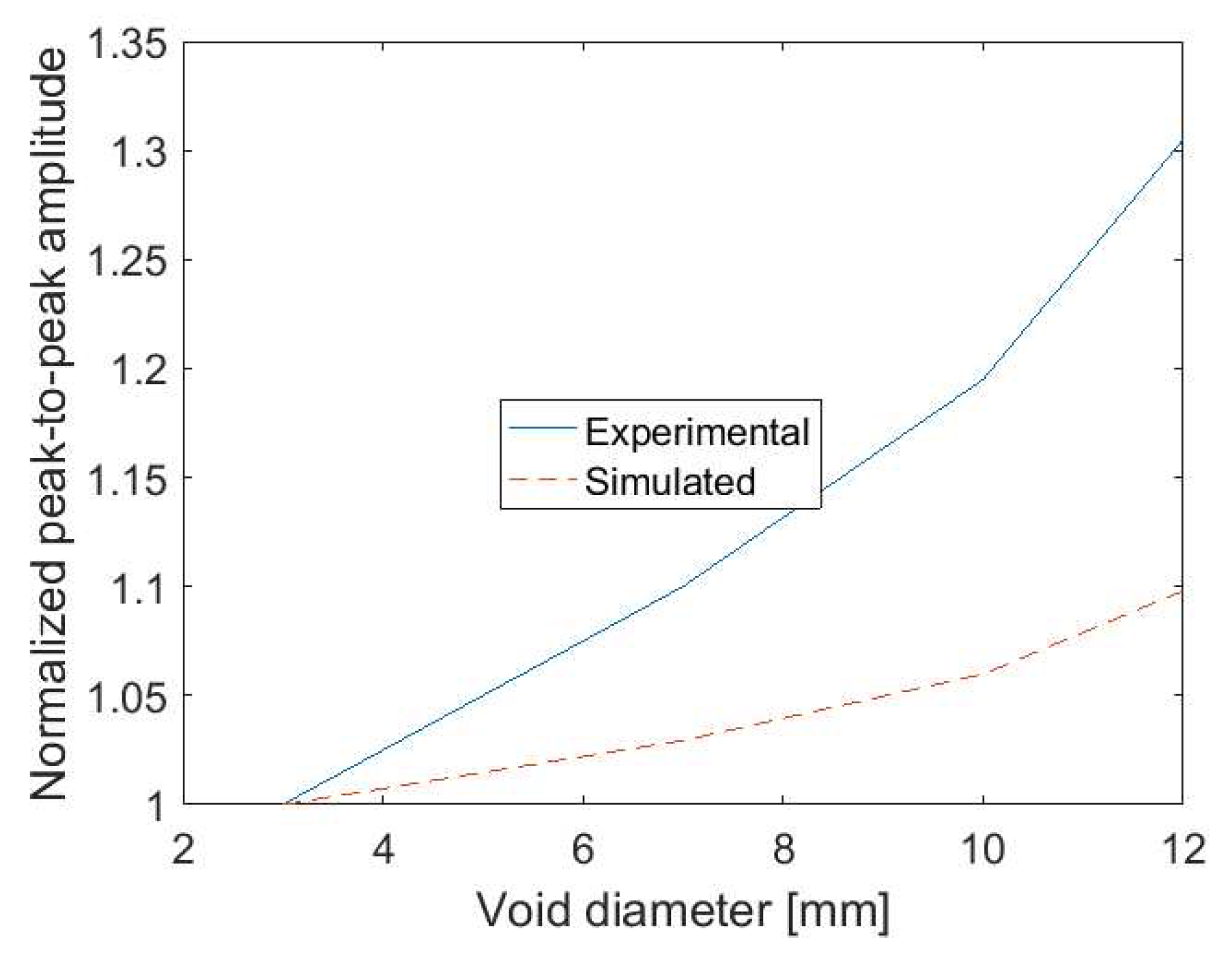 Preprints 72980 g012