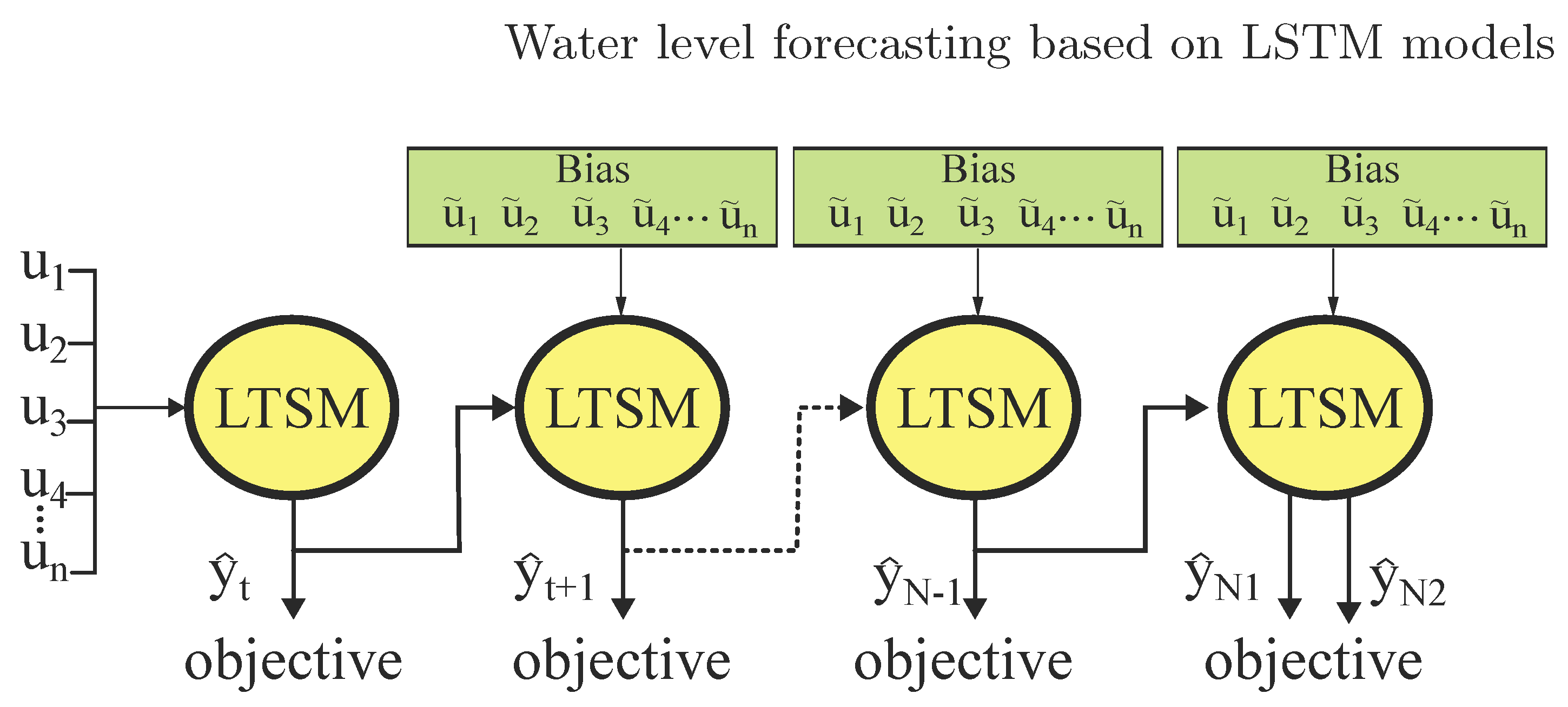 Preprints 102465 g001