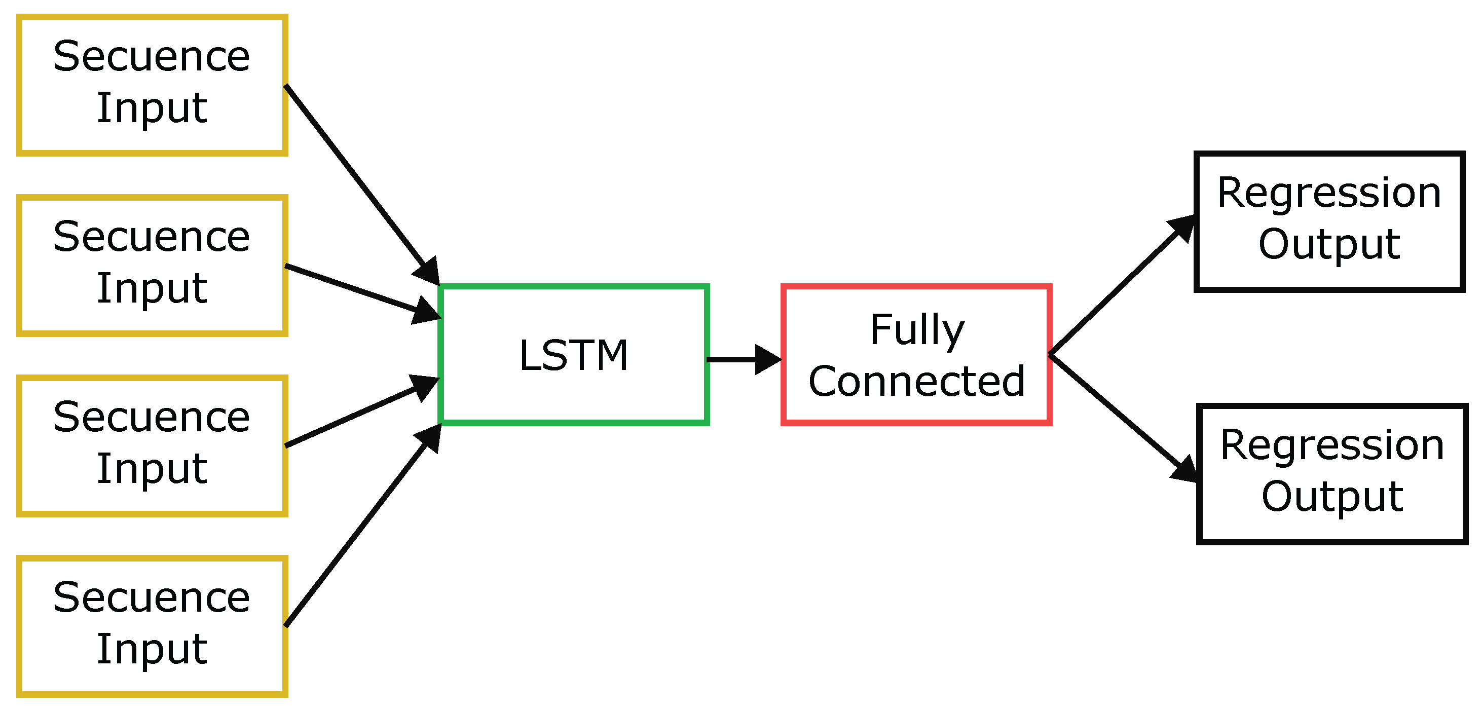 Preprints 102465 g002
