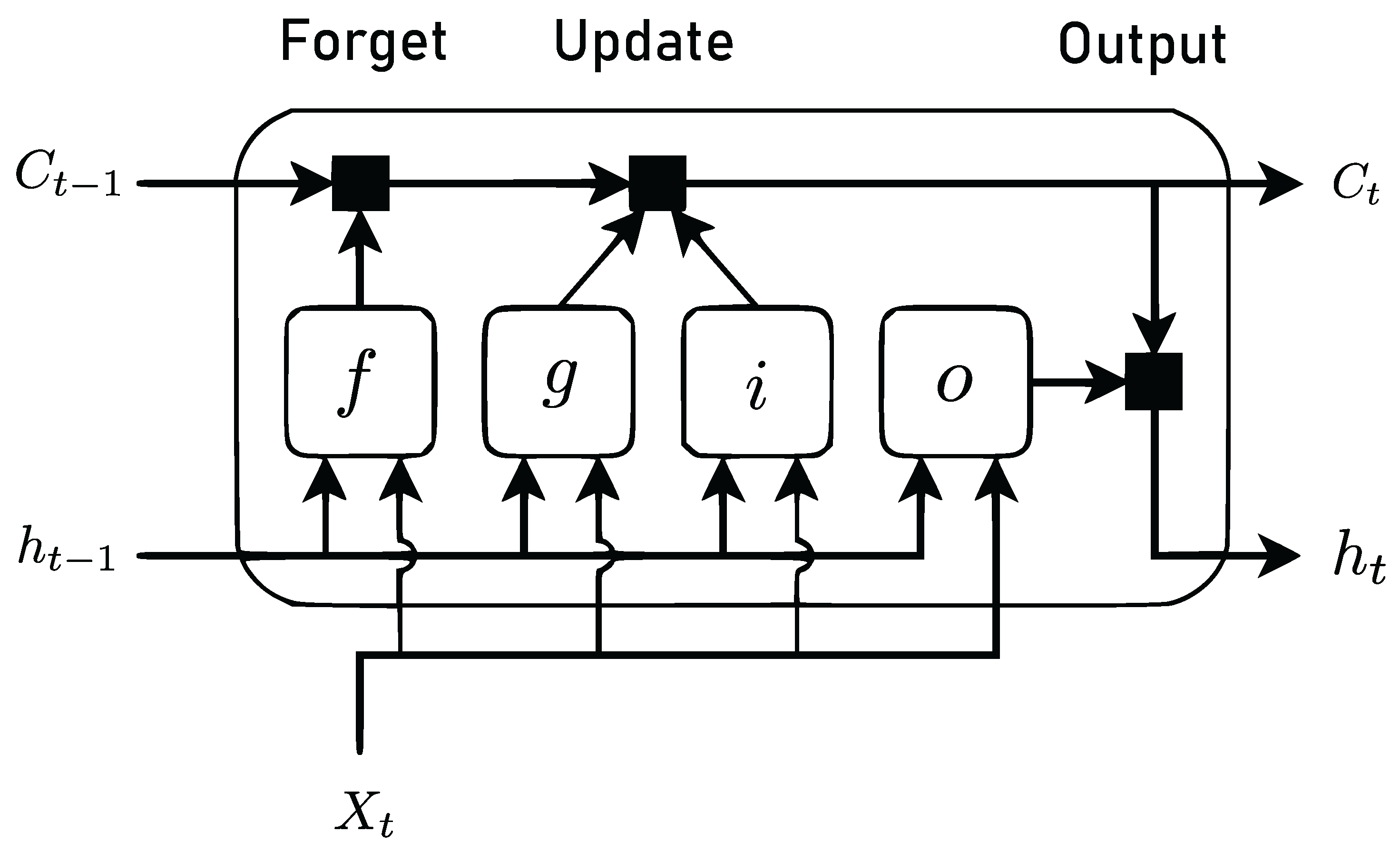 Preprints 102465 g003