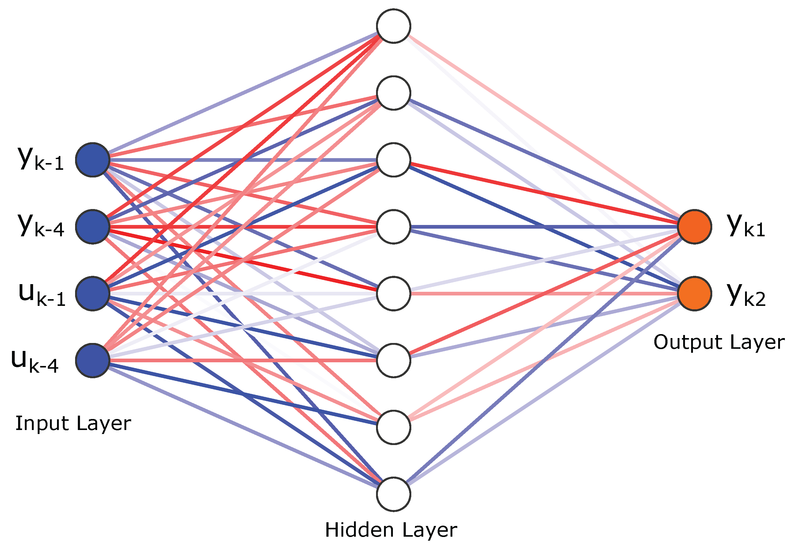 Preprints 102465 g004