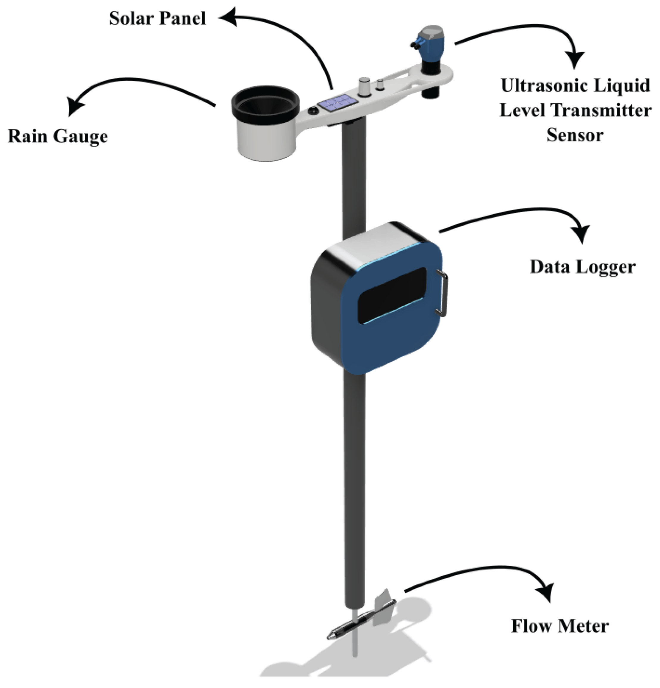 Preprints 102465 g006