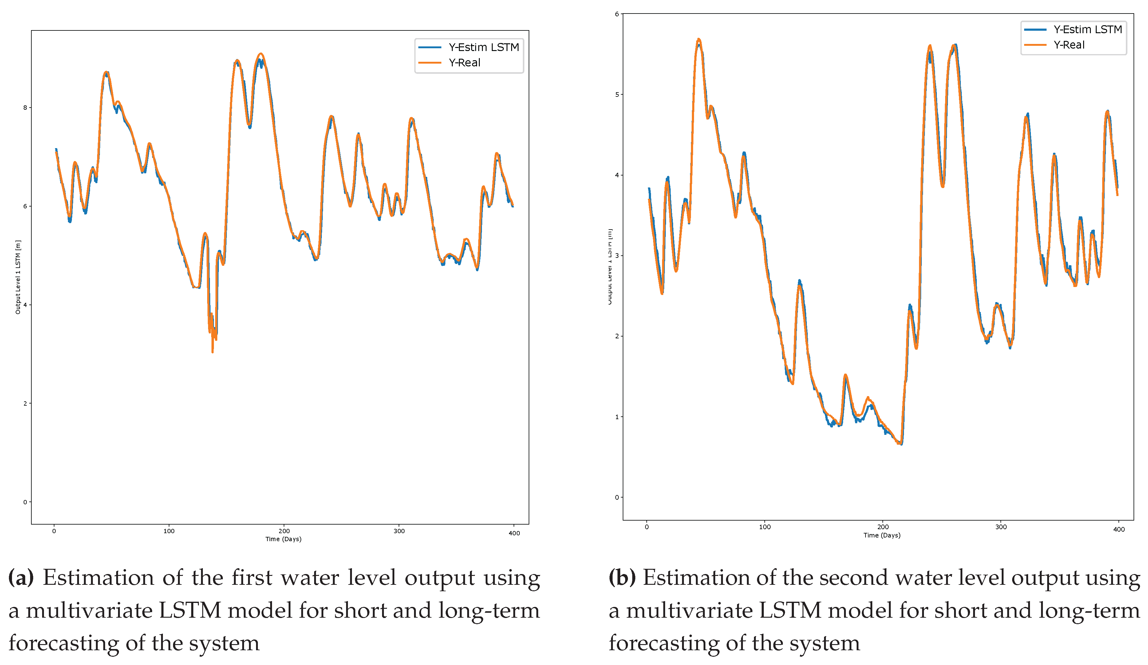 Preprints 102465 g008