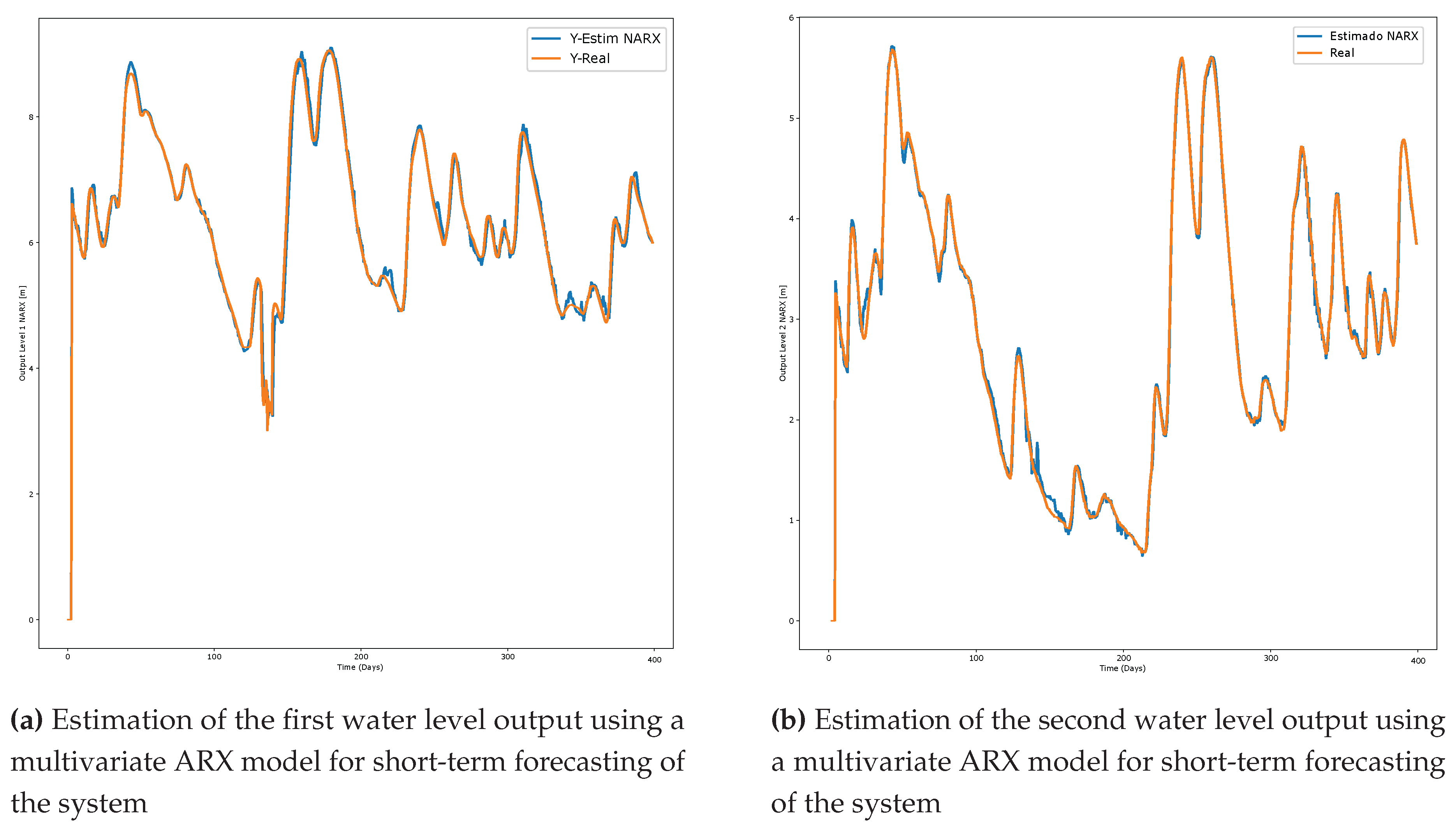 Preprints 102465 g009
