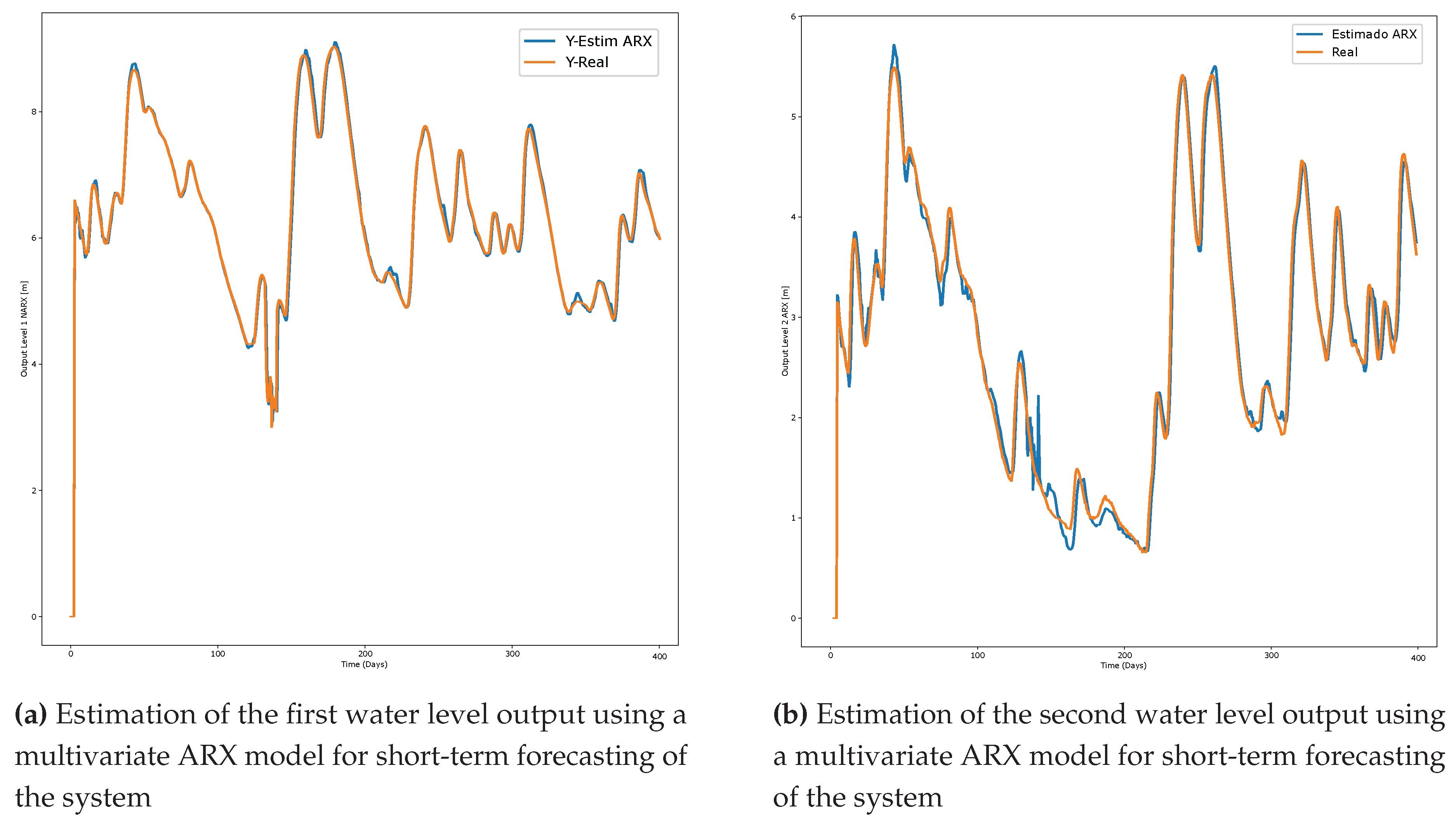 Preprints 102465 g010