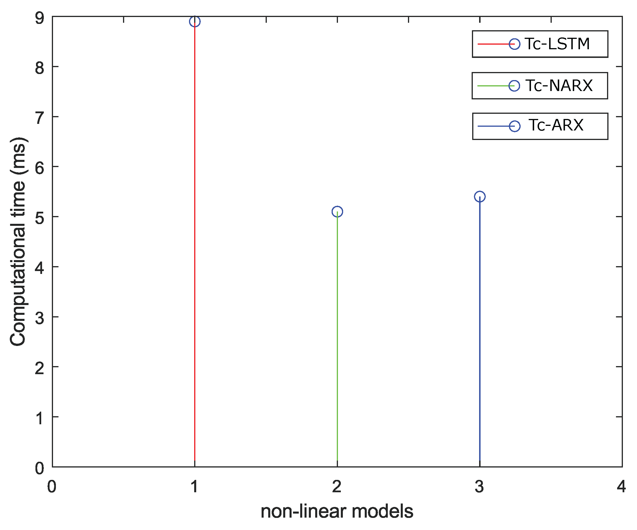 Preprints 102465 g011