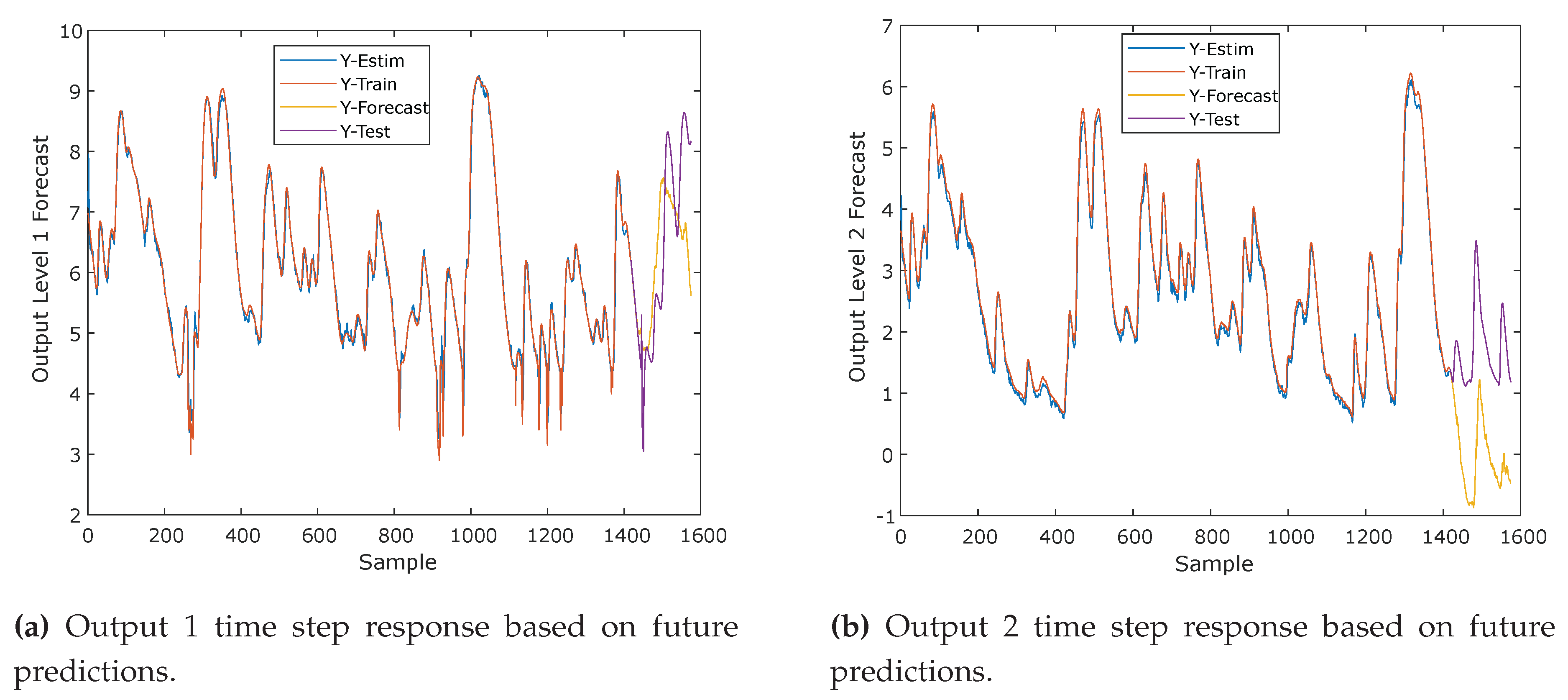 Preprints 102465 g012