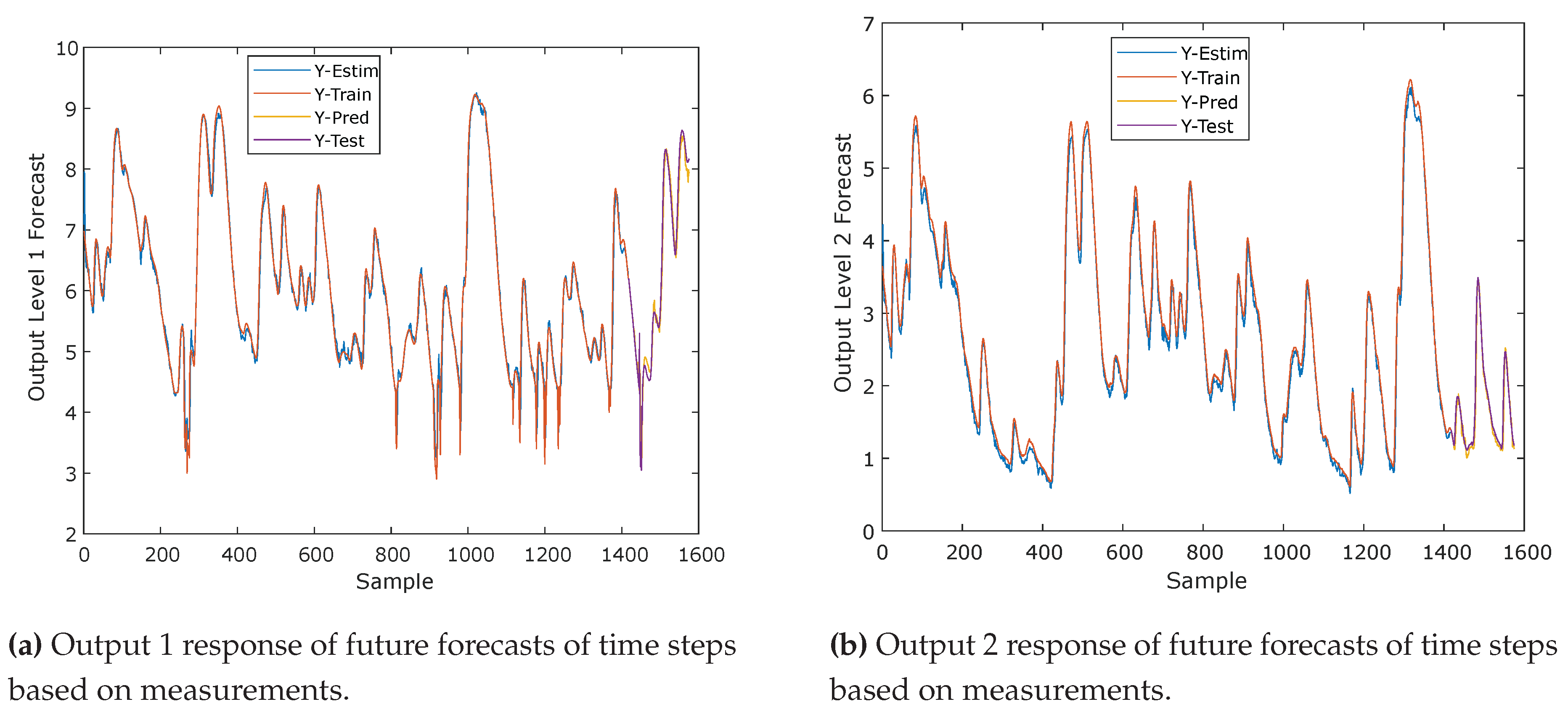 Preprints 102465 g013