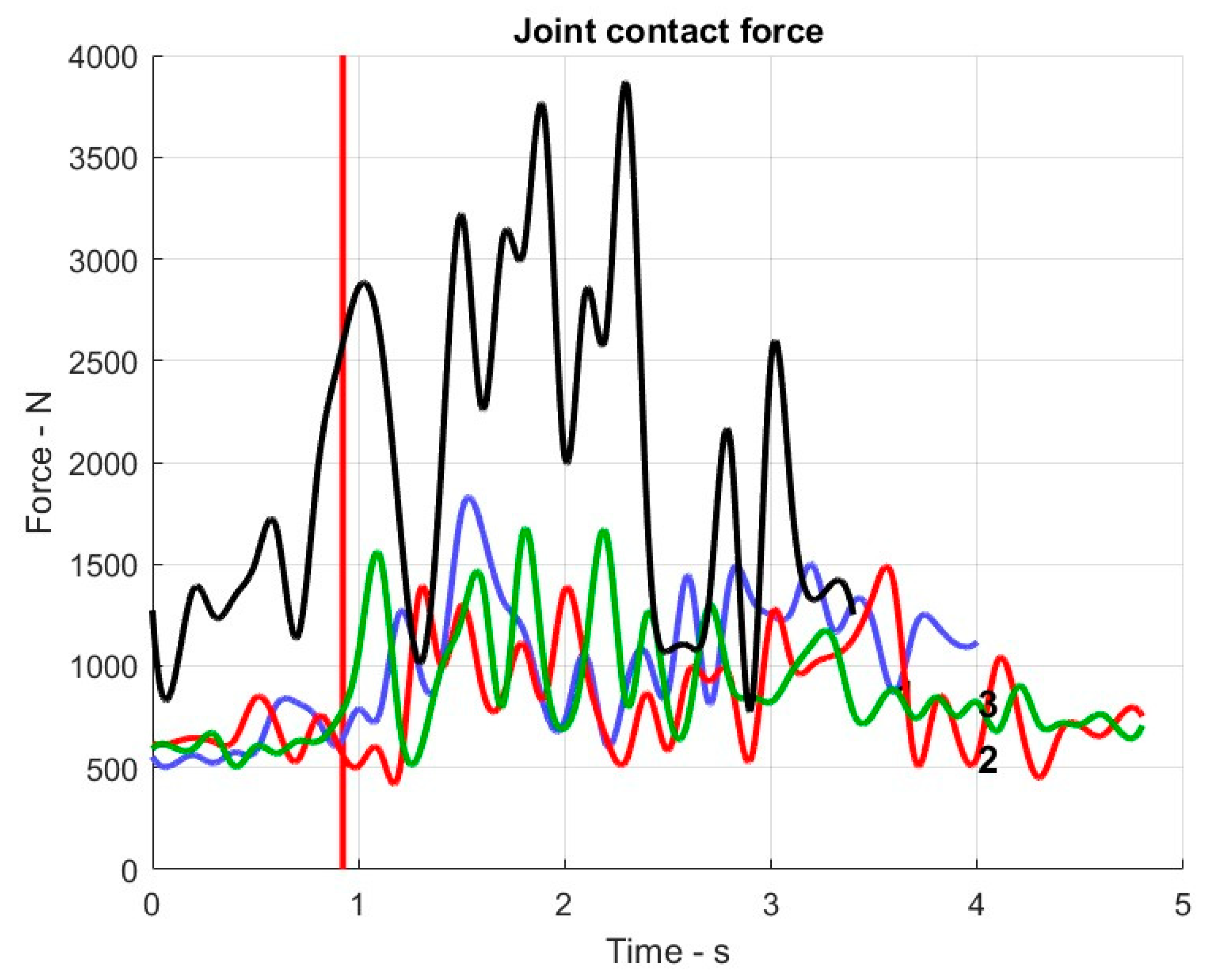 Preprints 88963 g002