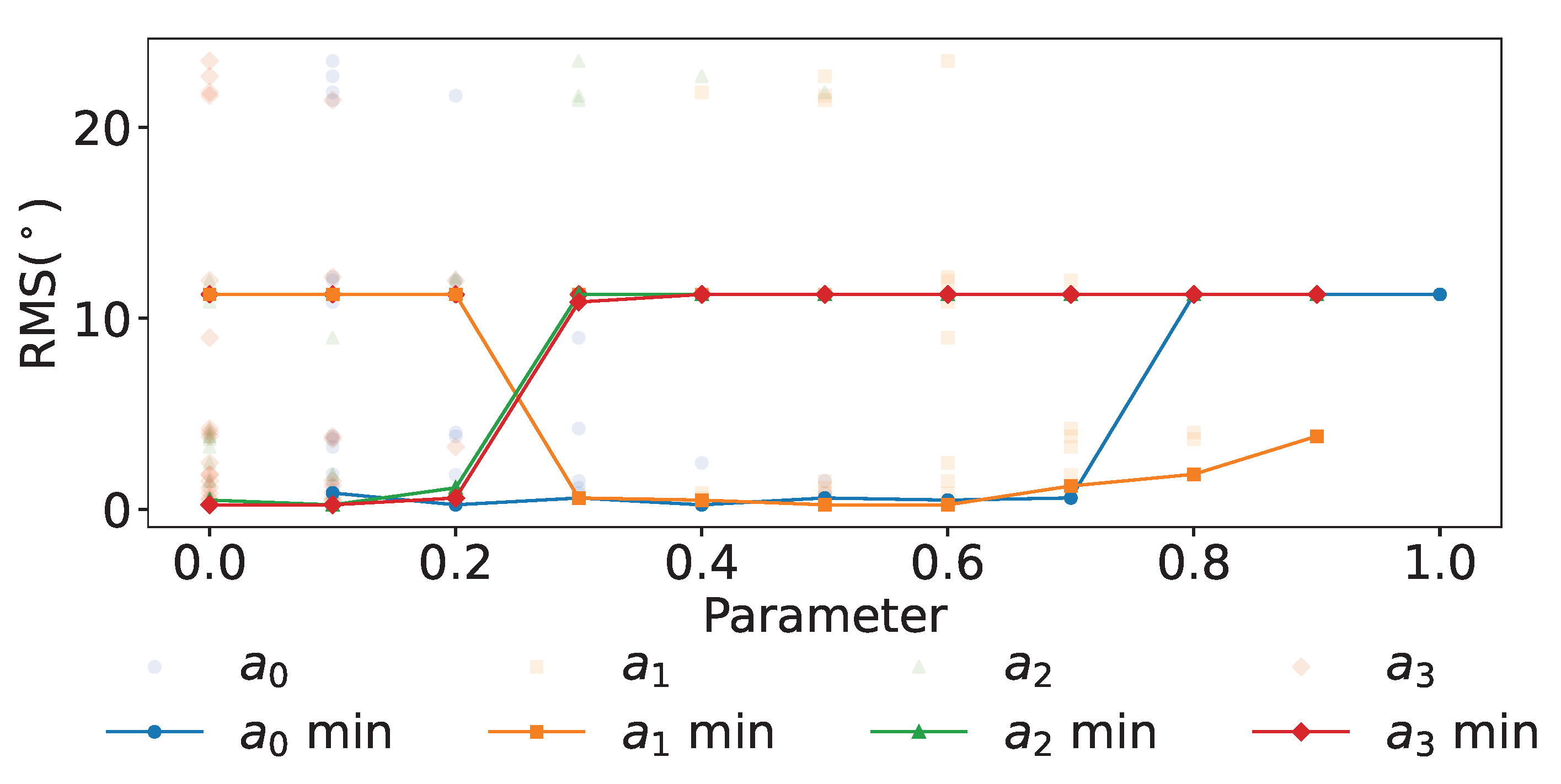 Preprints 216551 g004