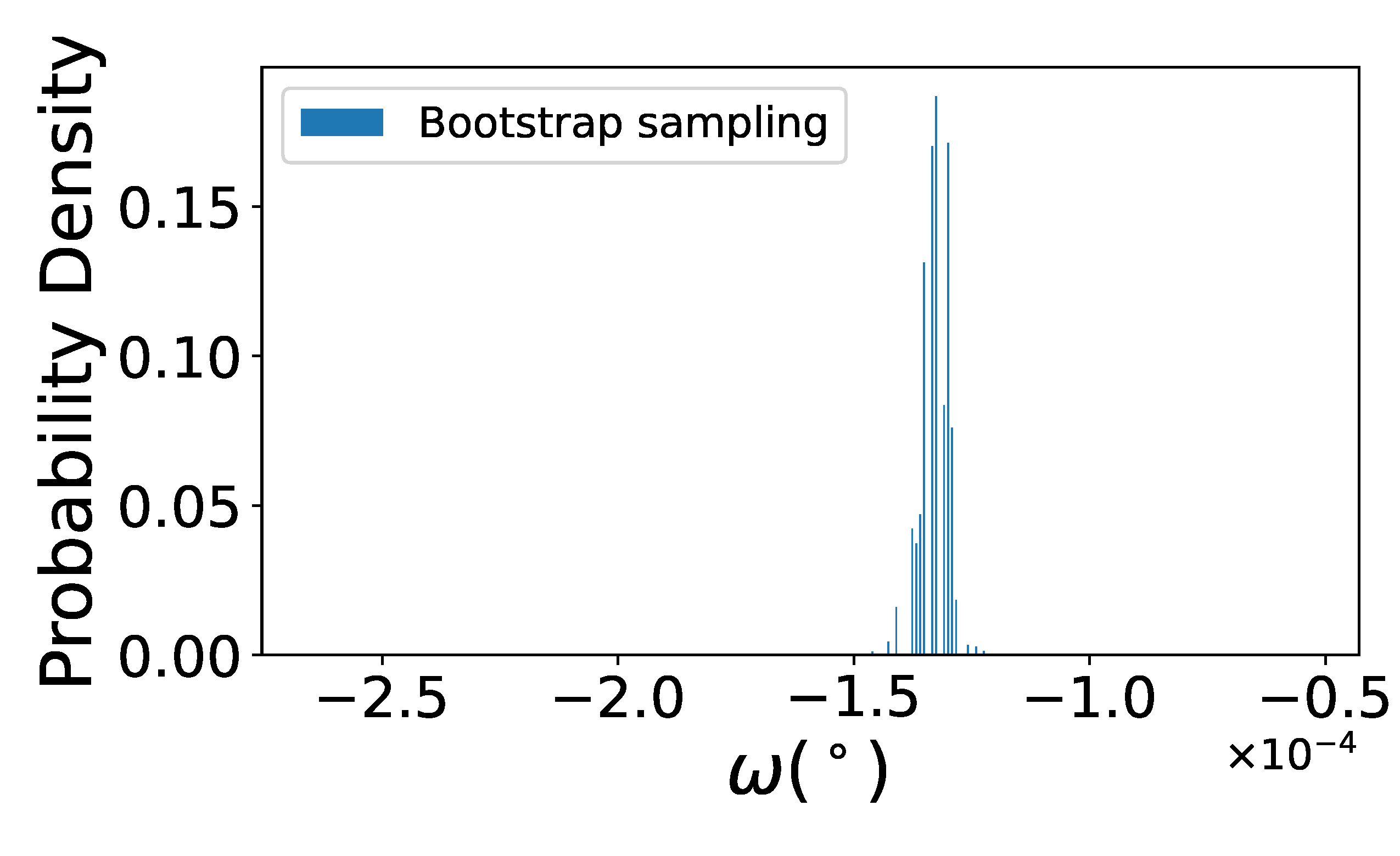 Preprints 216551 g011