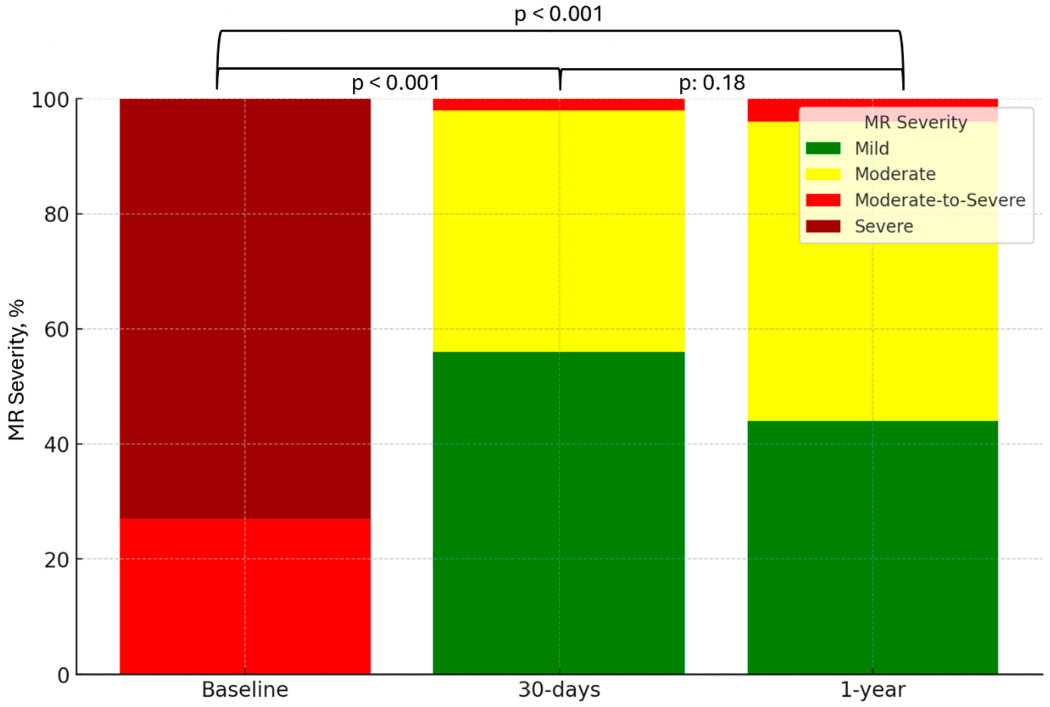 Preprints 118154 g002