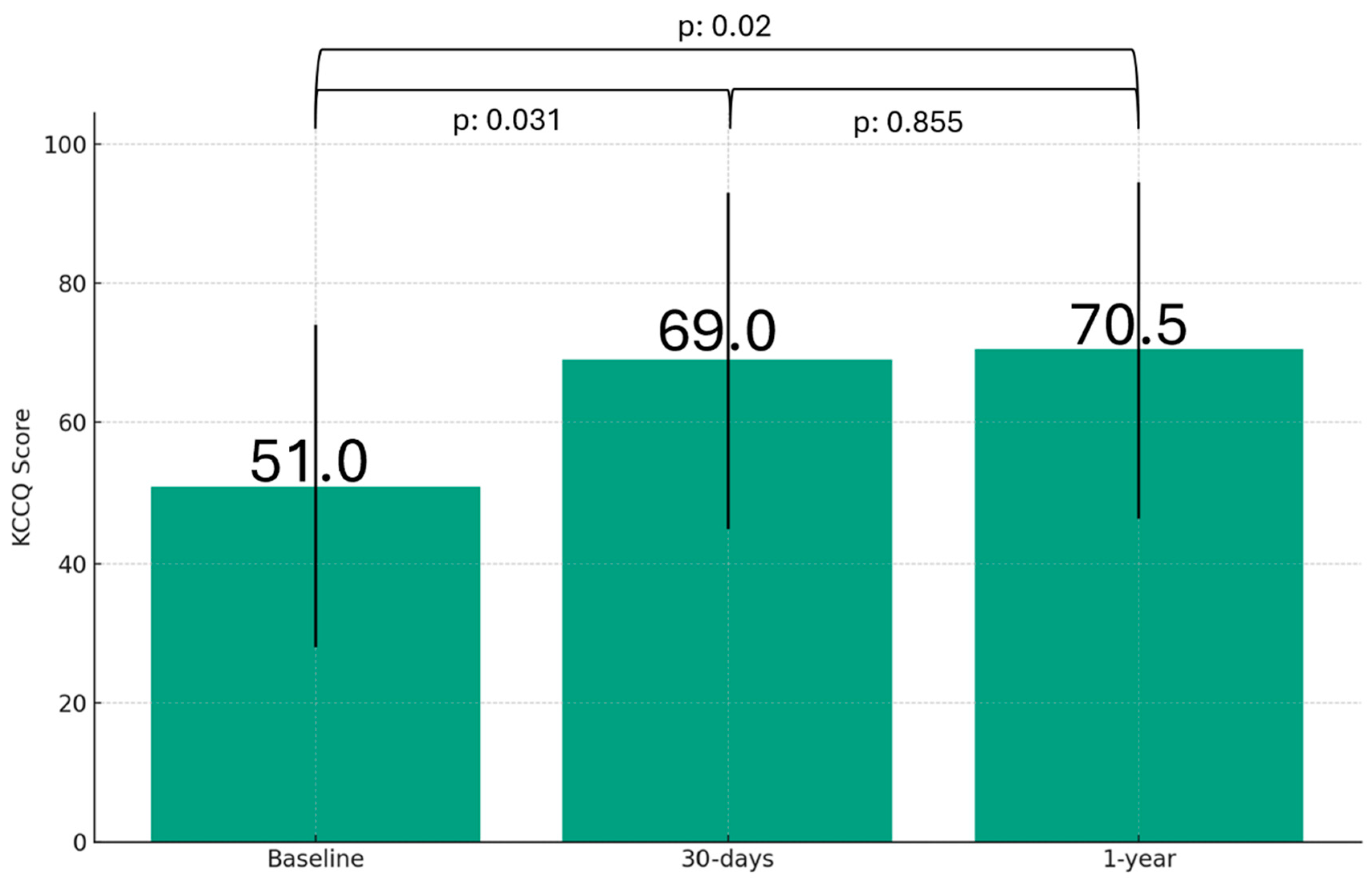 Preprints 118154 g003