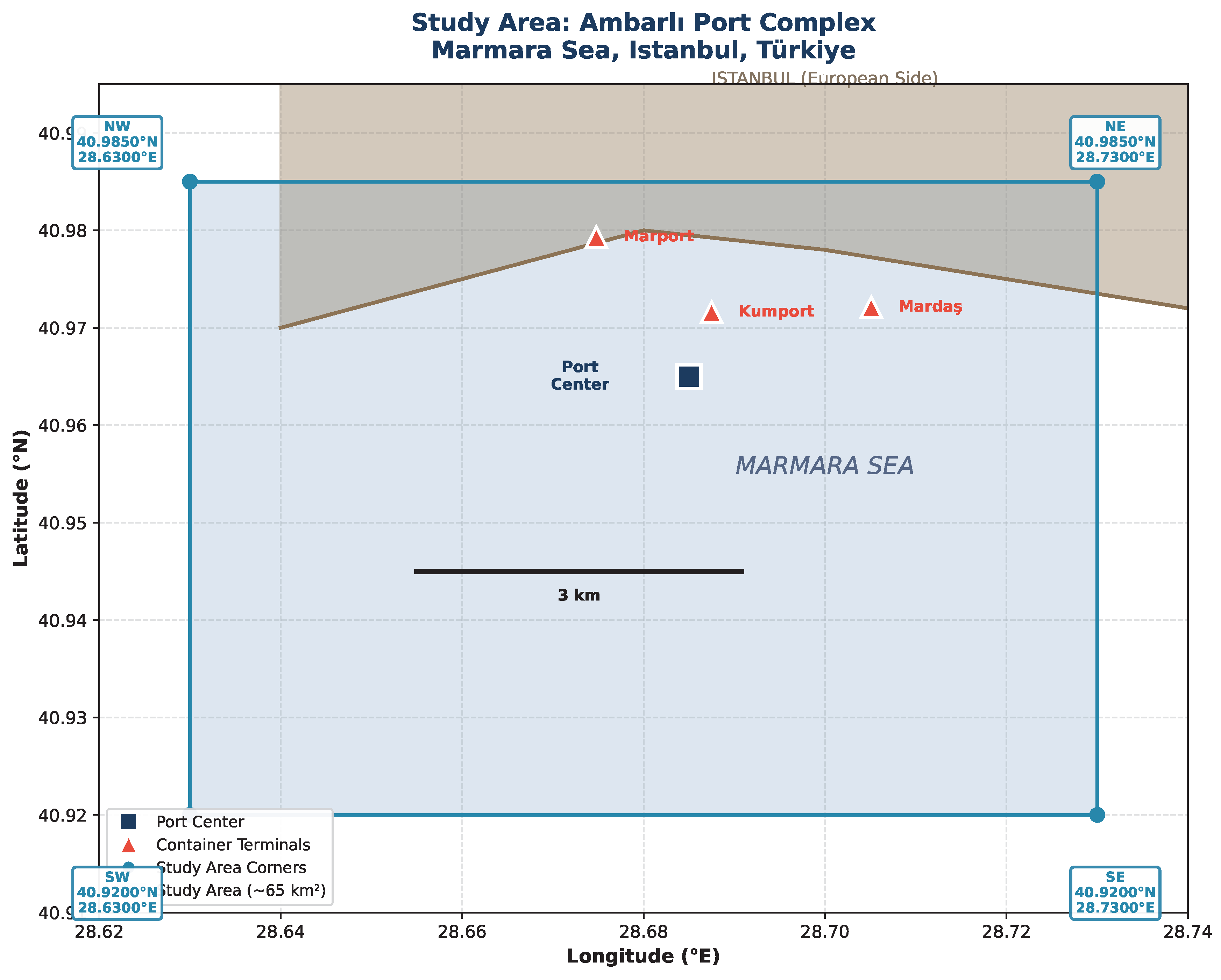 Preprints 194684 g001