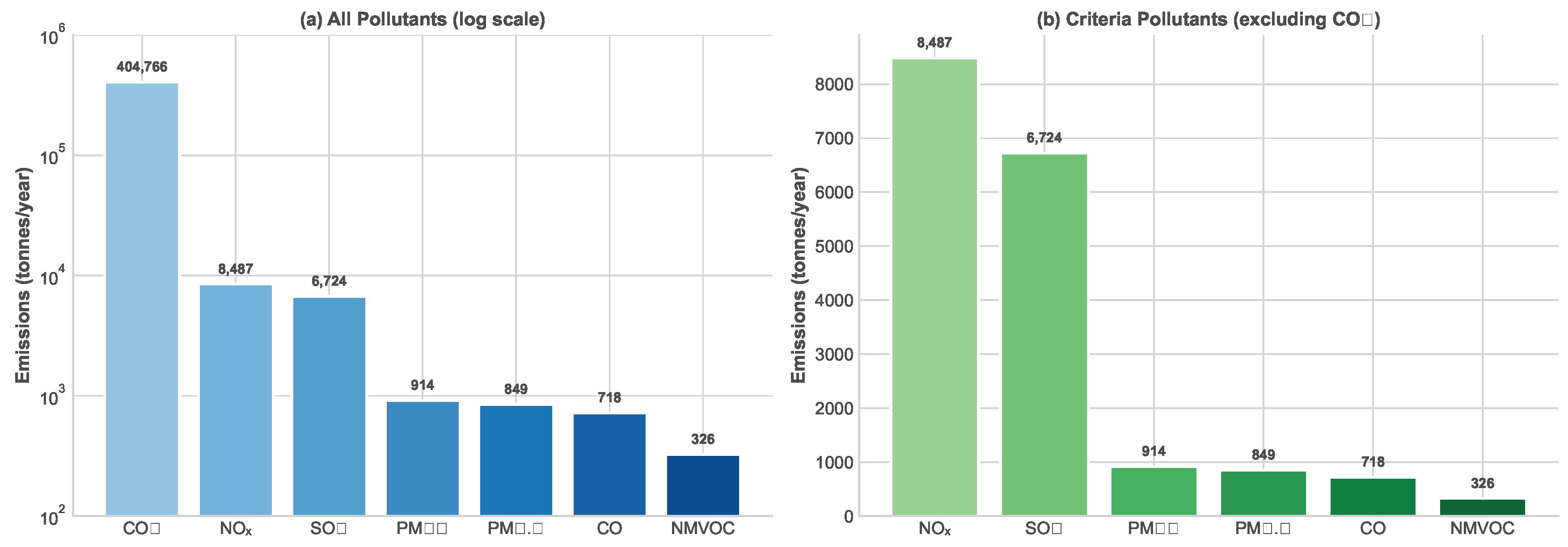 Preprints 194684 g002