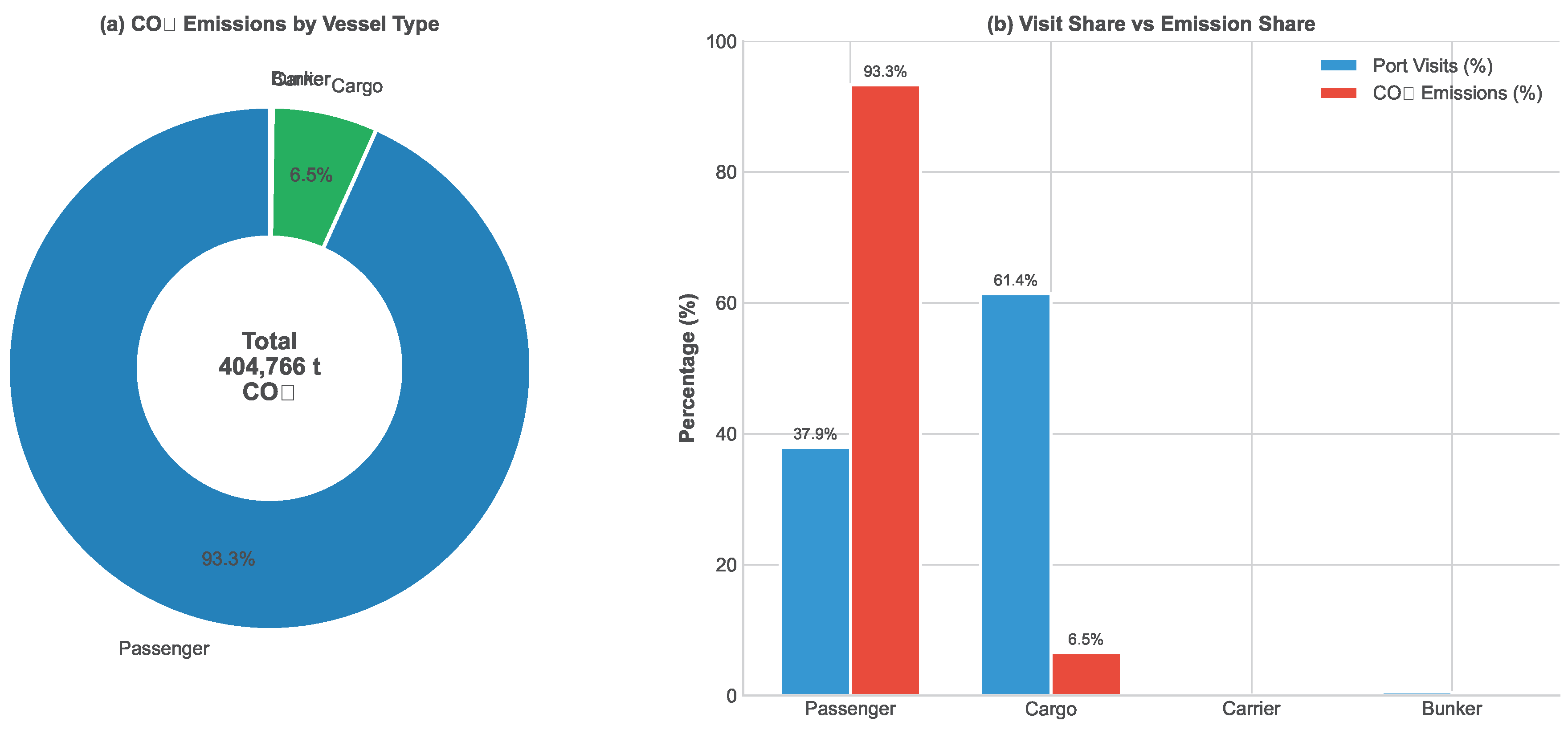 Preprints 194684 g003