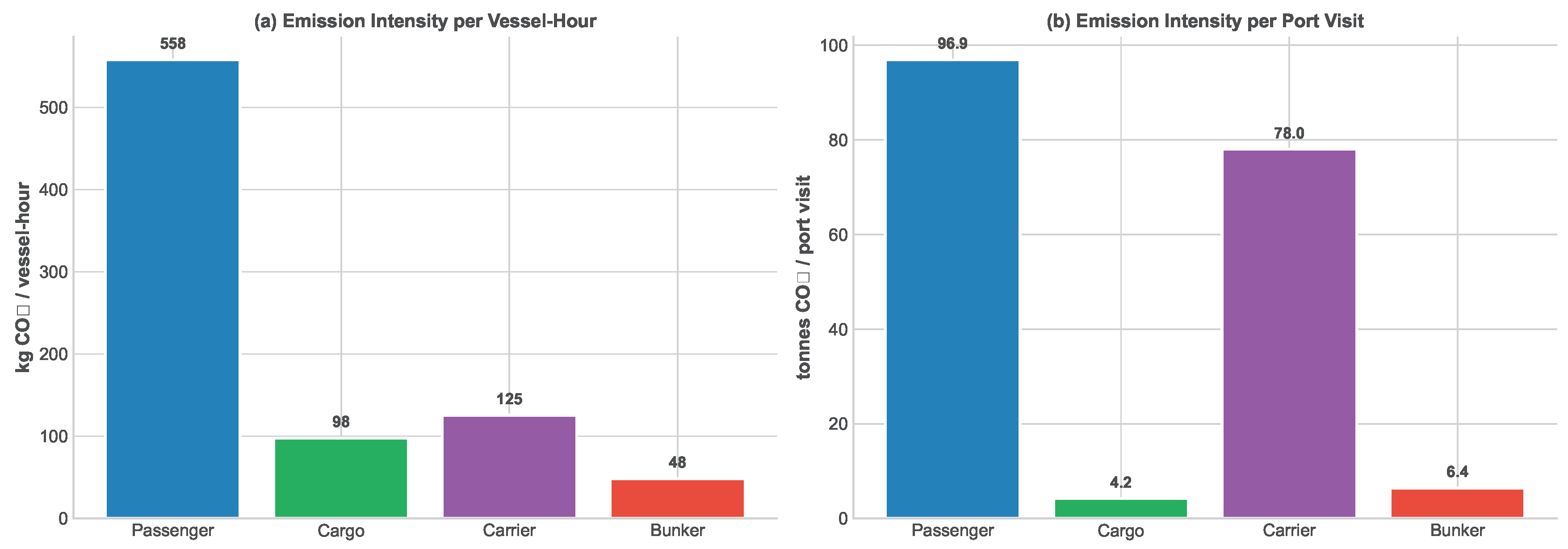 Preprints 194684 g004
