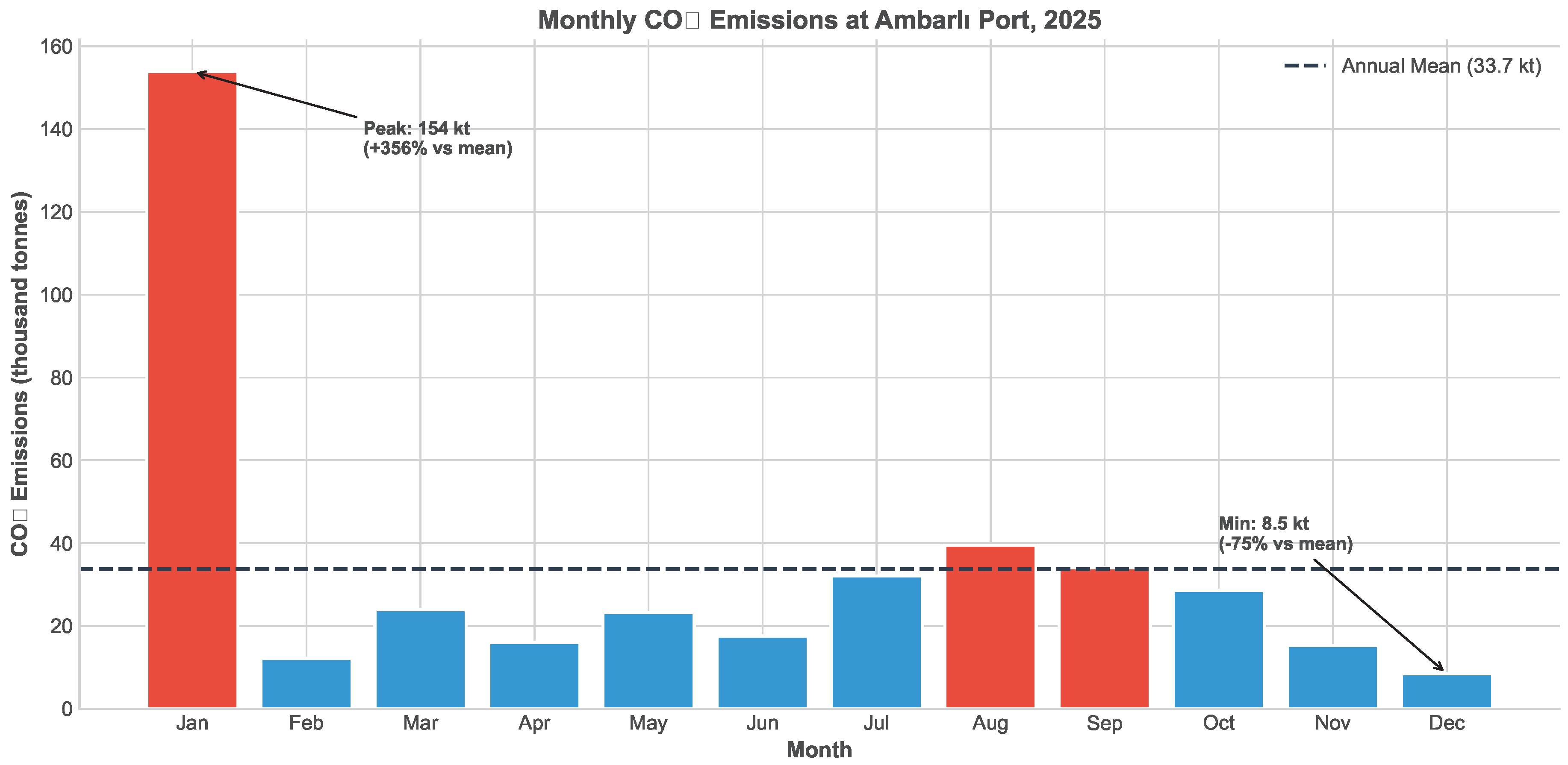 Preprints 194684 g005
