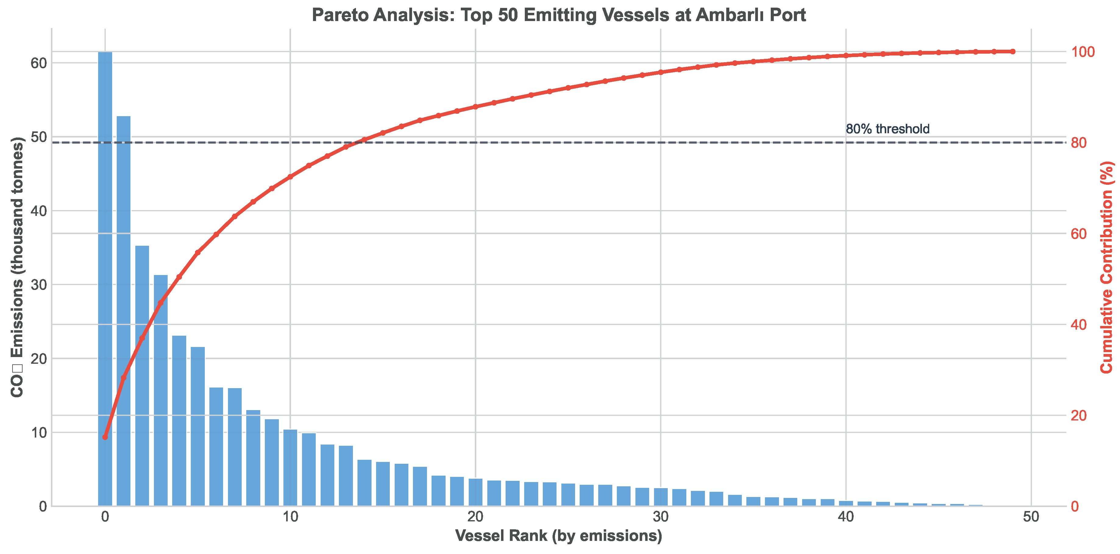 Preprints 194684 g006