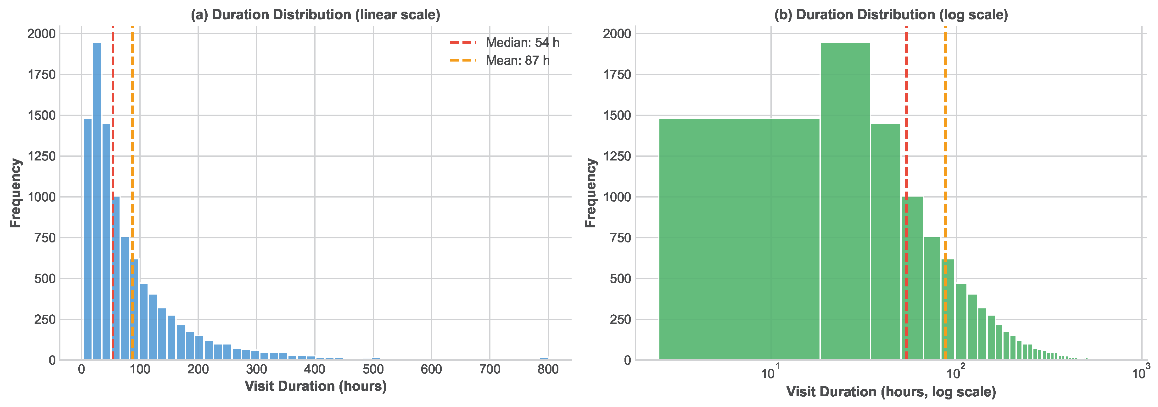 Preprints 194684 g007