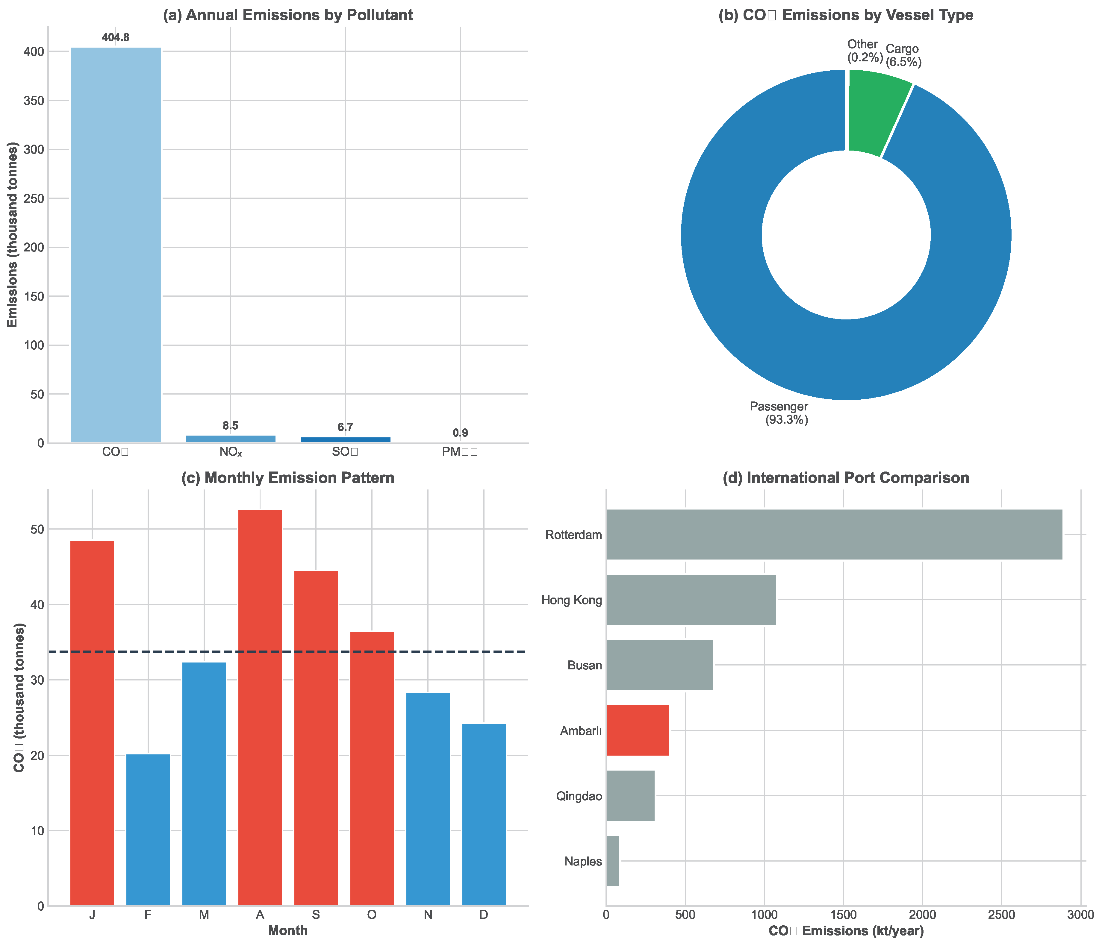 Preprints 194684 g009