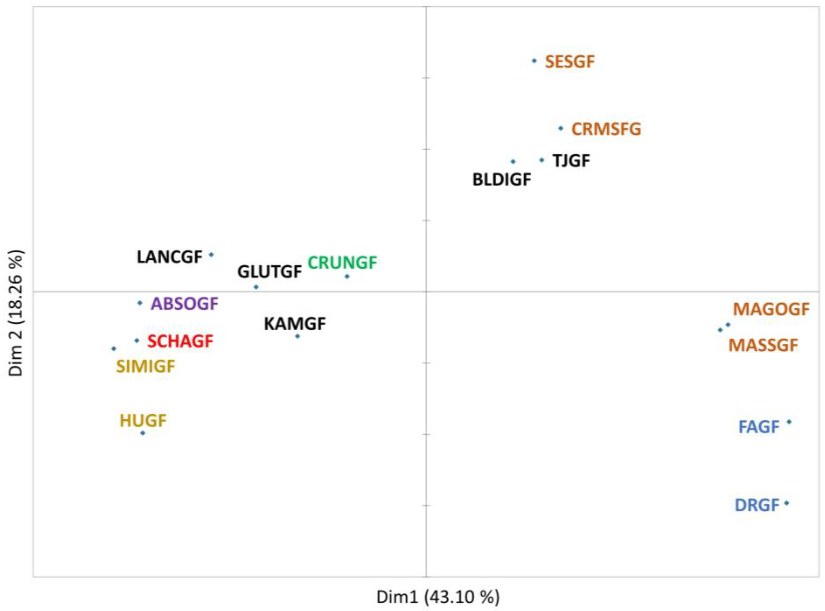 Preprints 164568 g001
