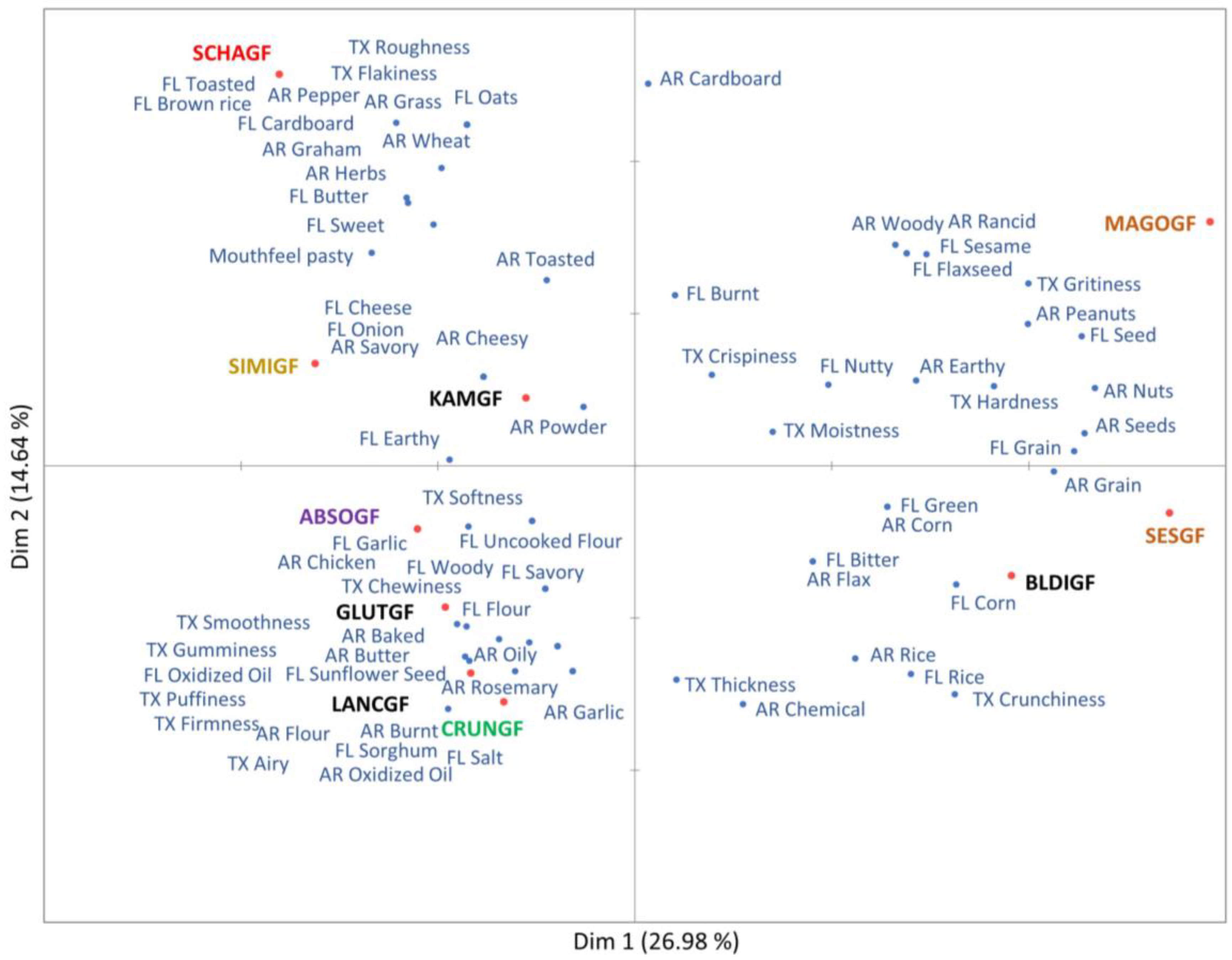 Preprints 164568 g002